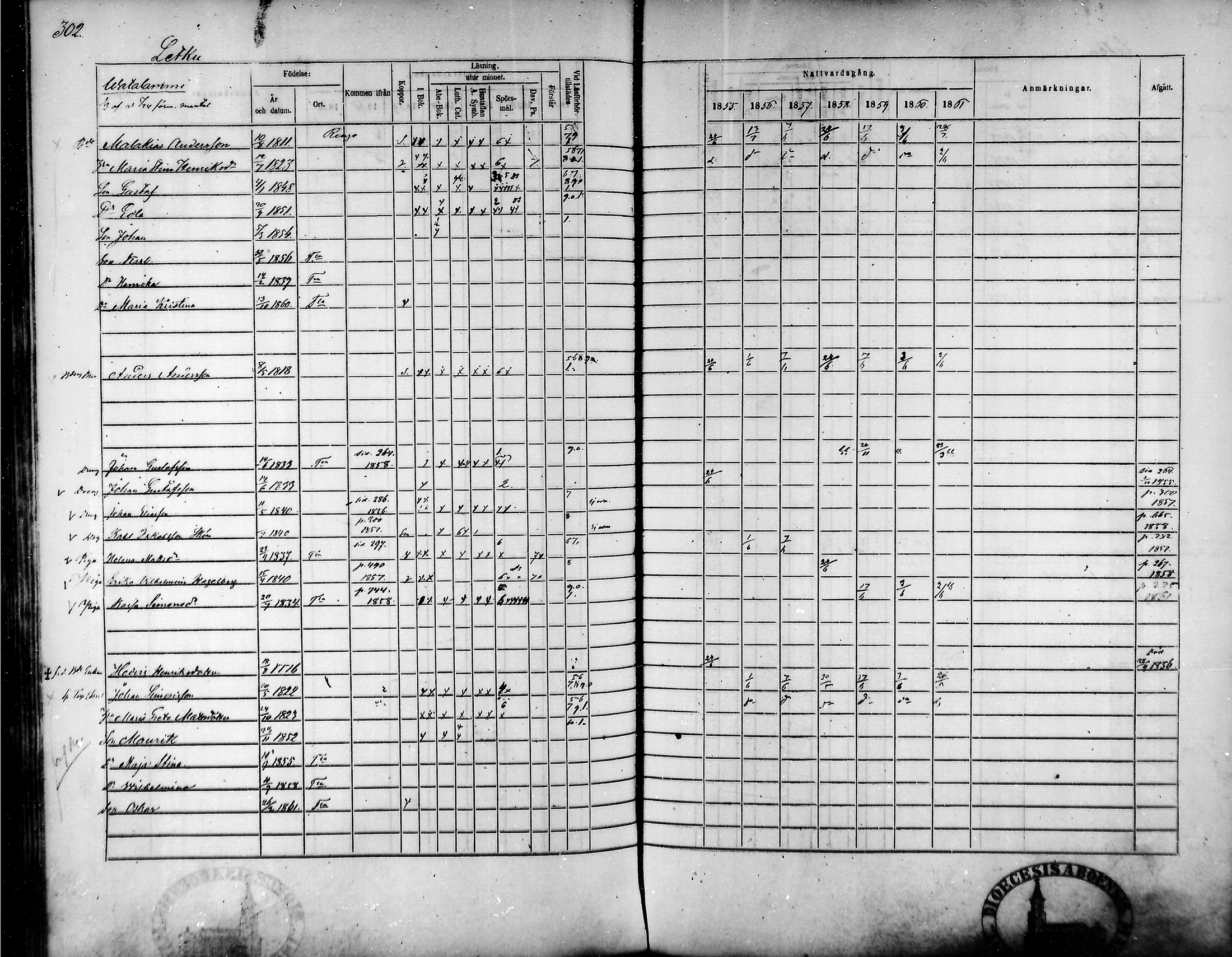 [ ../kirjat/Kirkonkirjat/tammela/rippikirja_1855-1861_mko33-59/kuvat/291.jpg ]