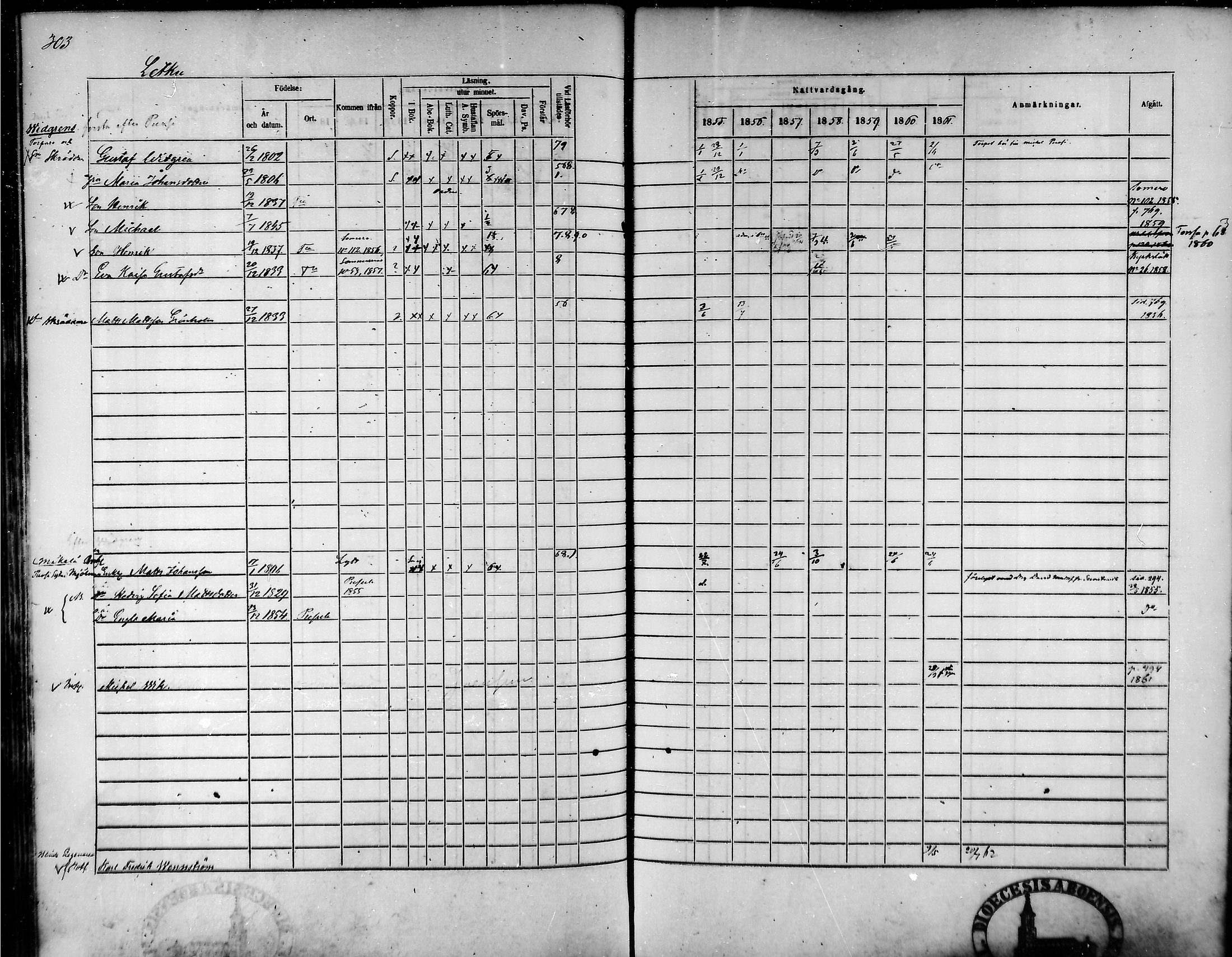 [ ../kirjat/Kirkonkirjat/tammela/rippikirja_1855-1861_mko33-59/kuvat/292.jpg ]