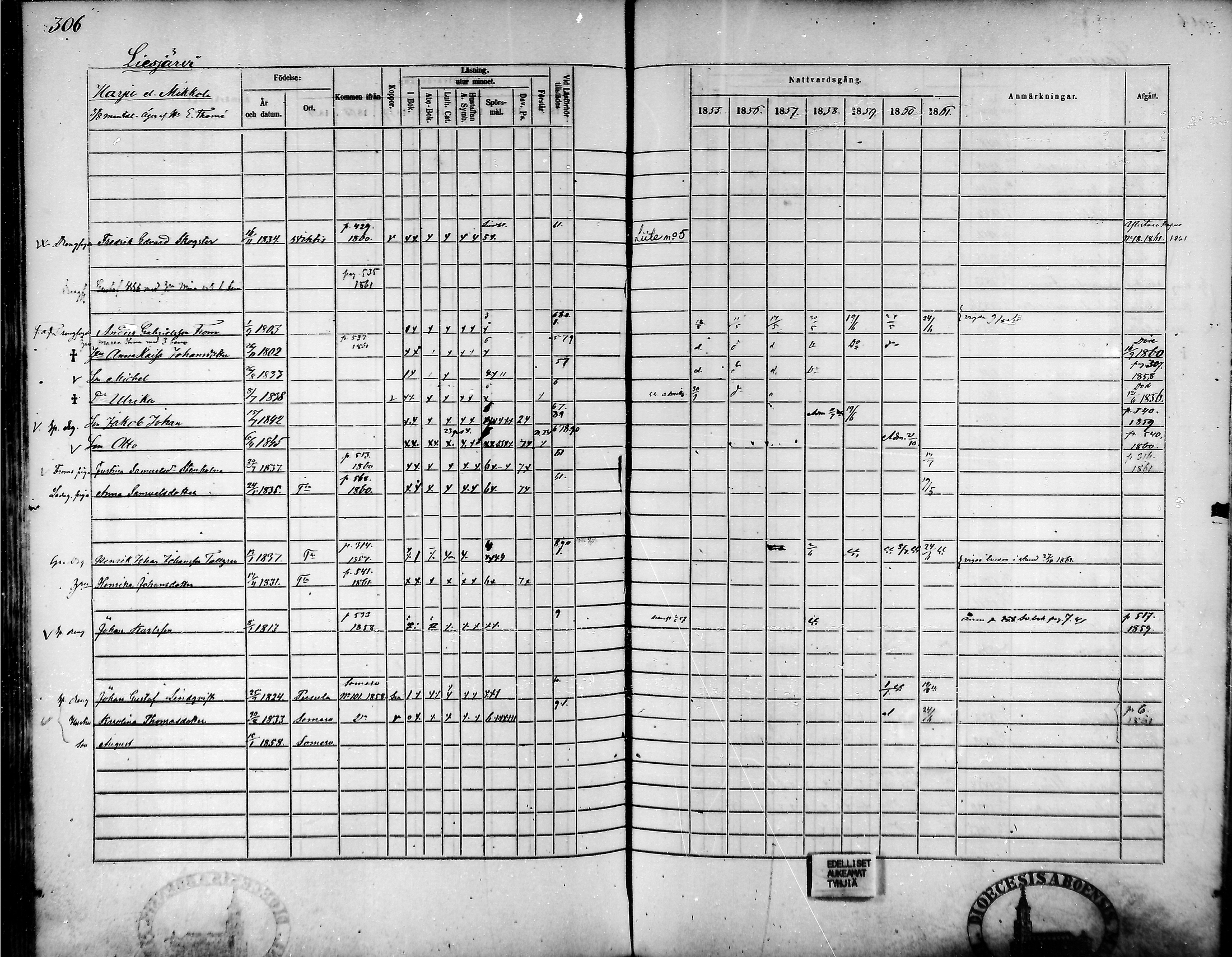 [ ../kirjat/Kirkonkirjat/tammela/rippikirja_1855-1861_mko33-59/kuvat/293.jpg ]