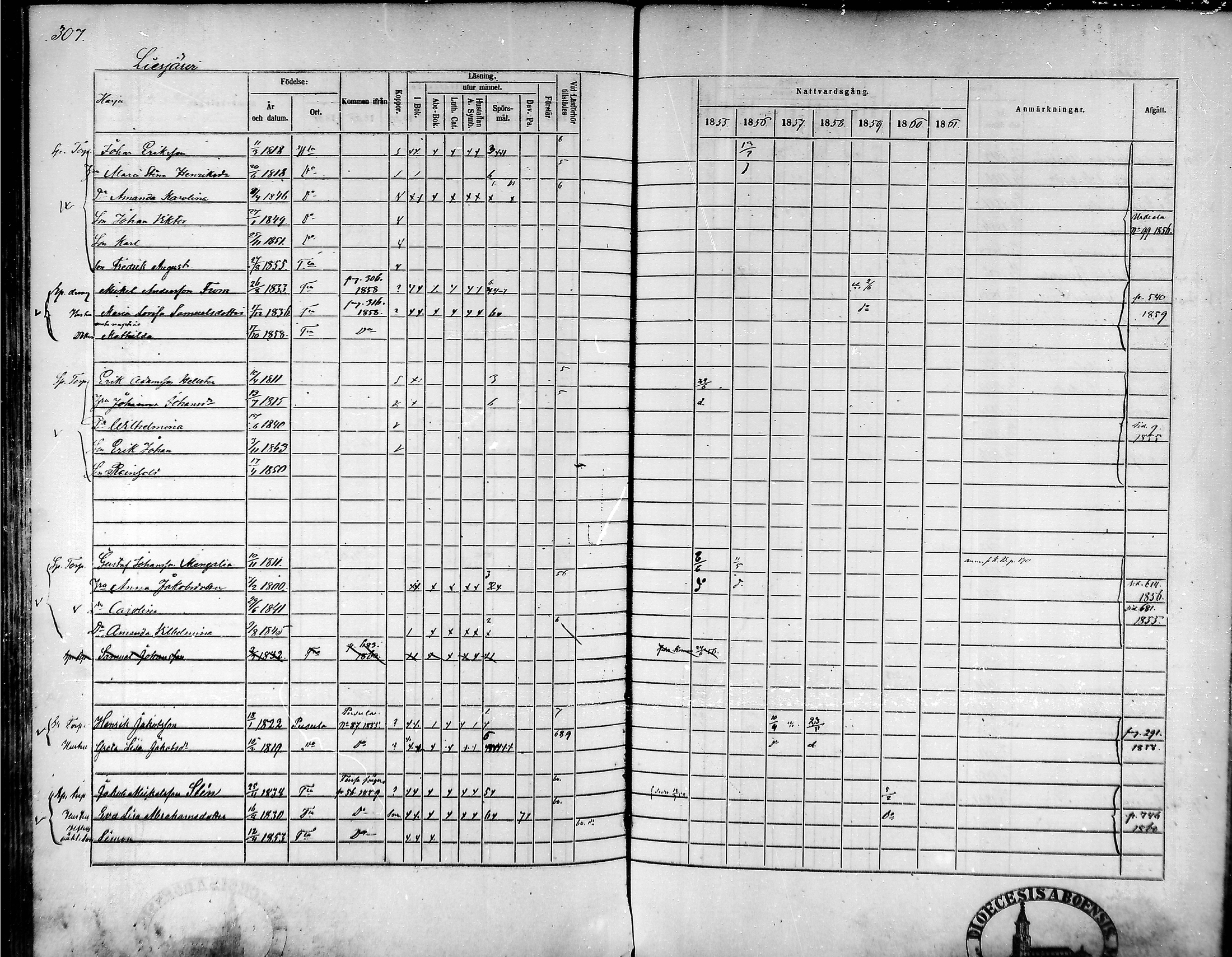 [ ../kirjat/Kirkonkirjat/tammela/rippikirja_1855-1861_mko33-59/kuvat/294.jpg ]