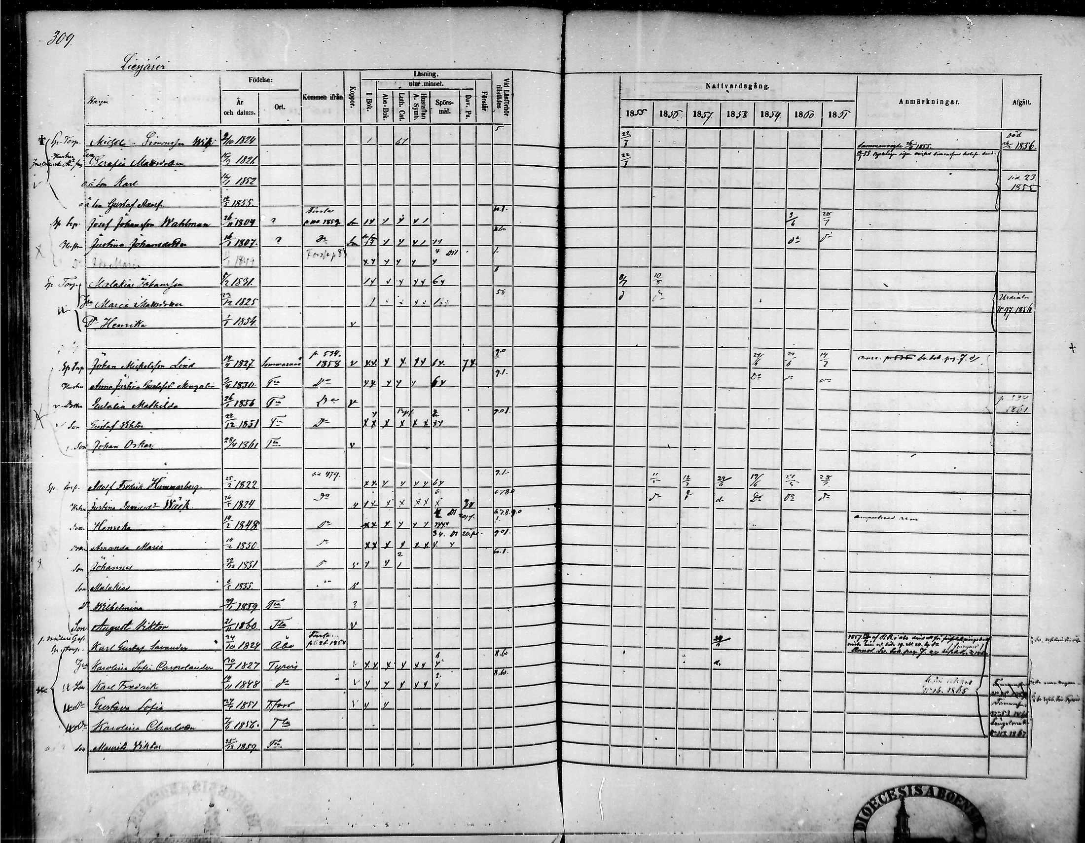 [ ../kirjat/Kirkonkirjat/tammela/rippikirja_1855-1861_mko33-59/kuvat/296.jpg ]