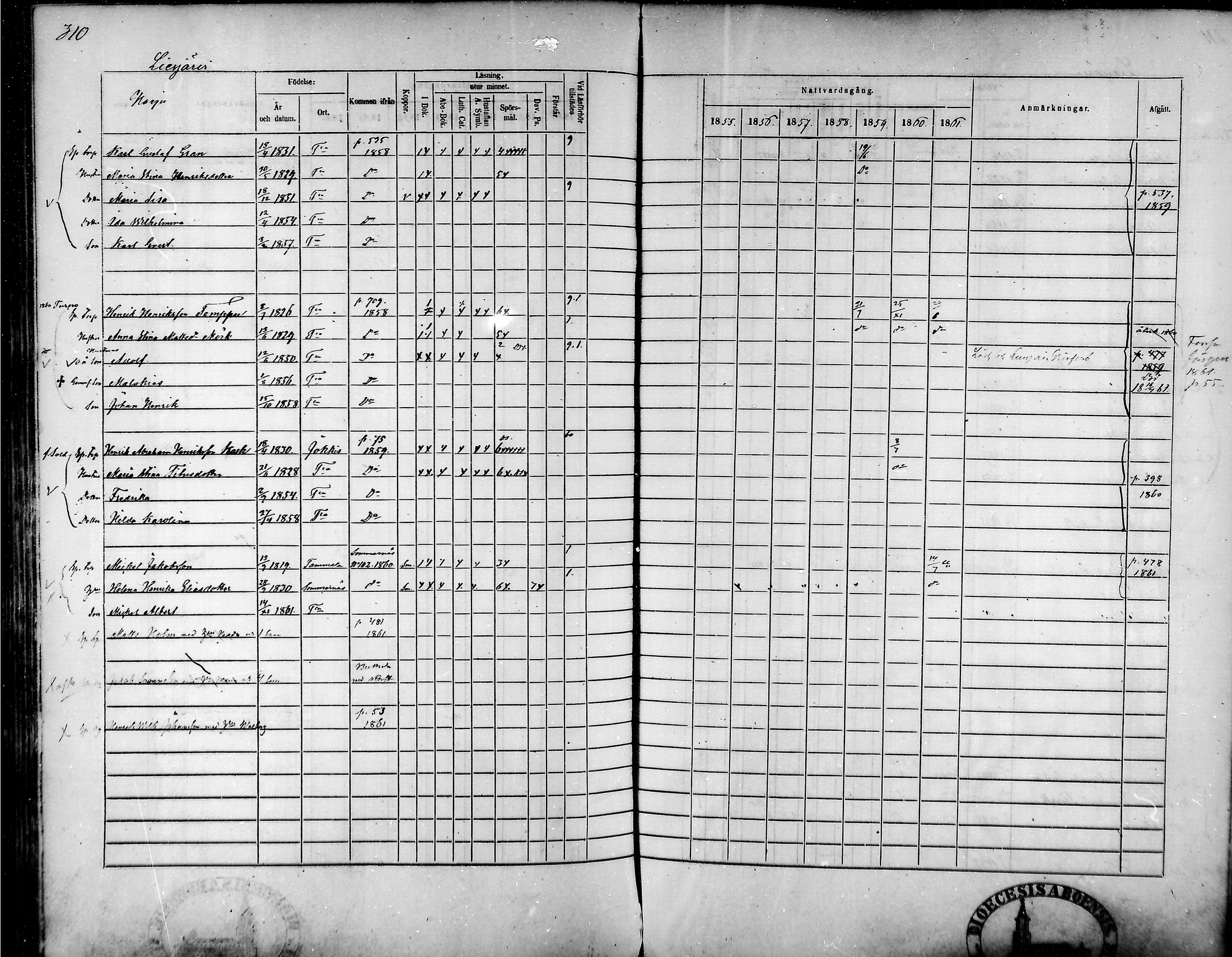 [ ../kirjat/Kirkonkirjat/tammela/rippikirja_1855-1861_mko33-59/kuvat/297.jpg ]