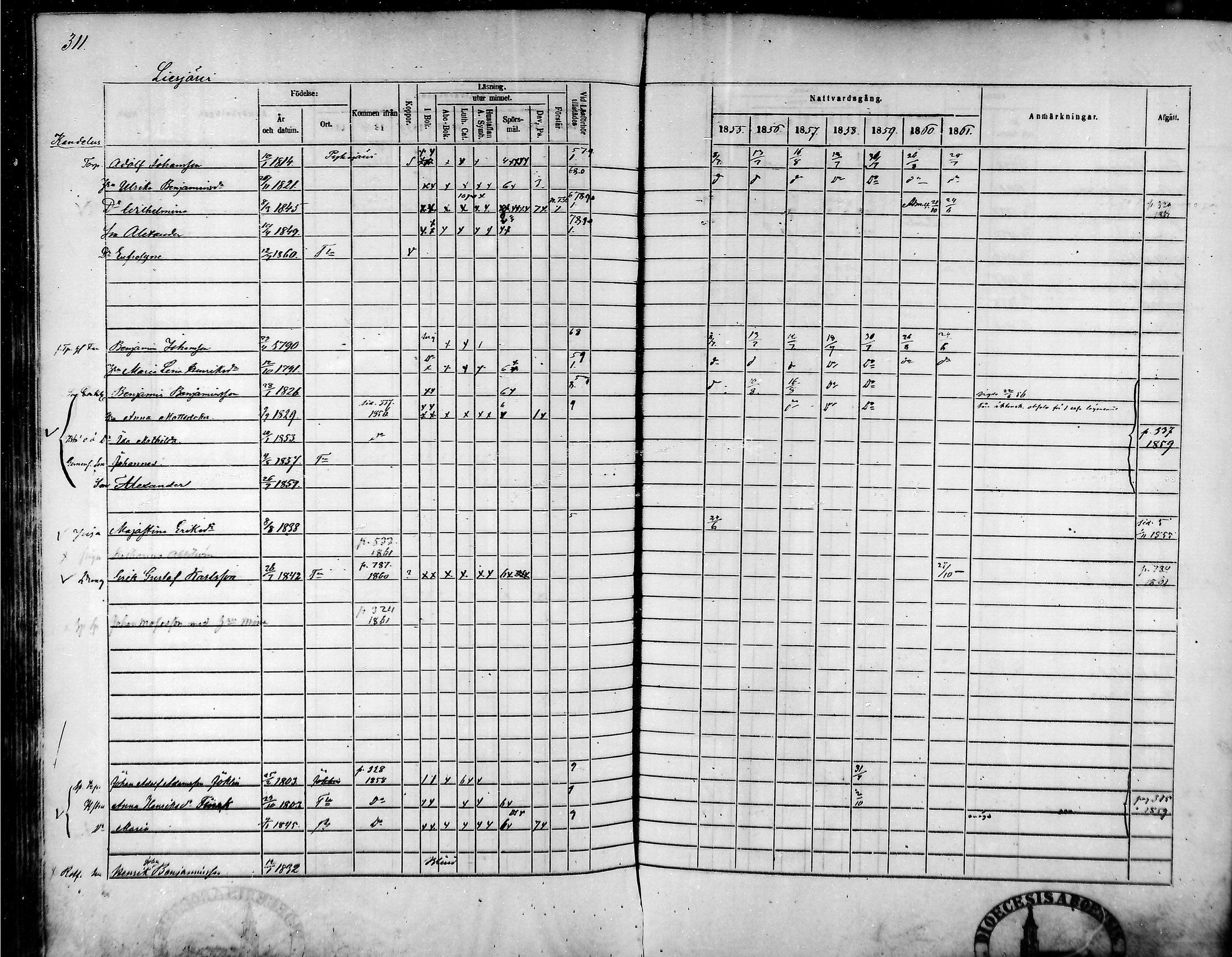 [ ../kirjat/Kirkonkirjat/tammela/rippikirja_1855-1861_mko33-59/kuvat/298.jpg ]