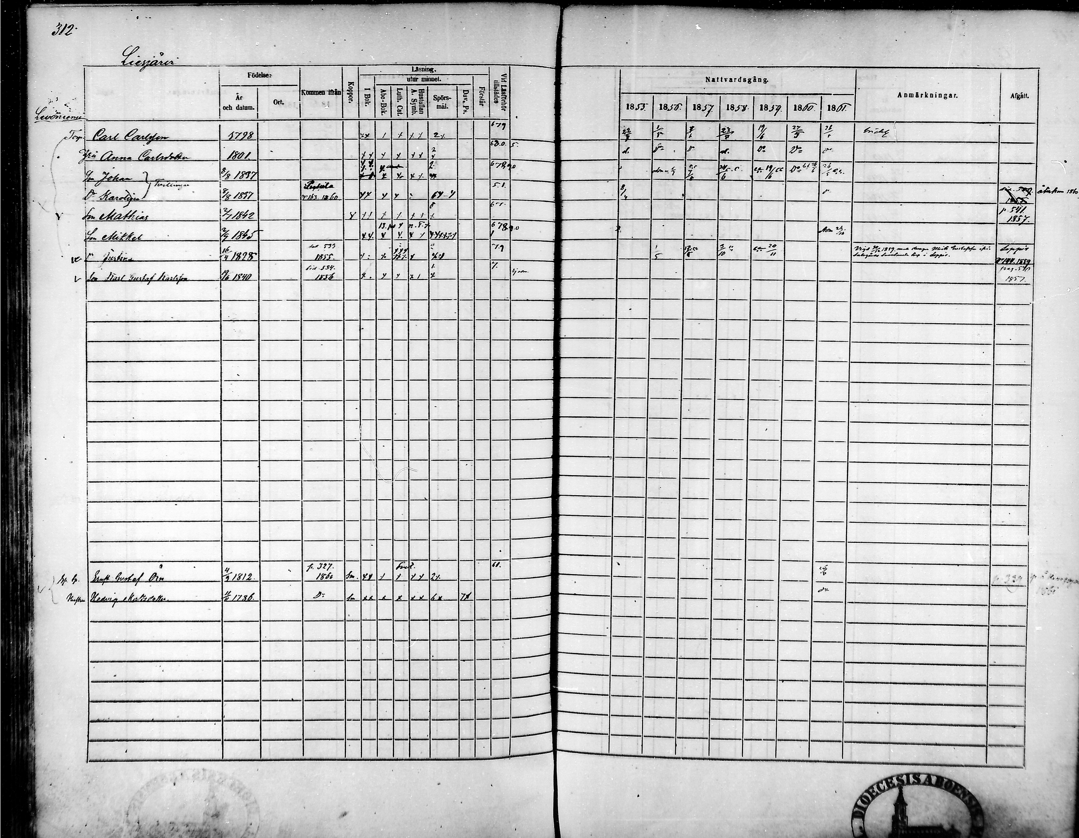 [ ../kirjat/Kirkonkirjat/tammela/rippikirja_1855-1861_mko33-59/kuvat/299.jpg ]