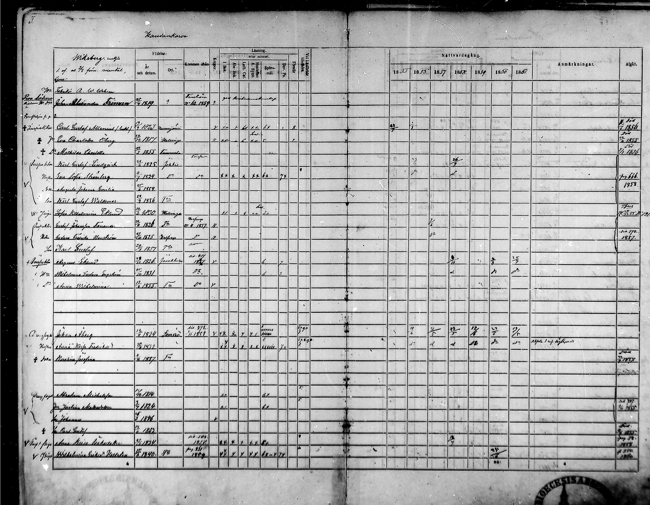 [ ../kirjat/Kirkonkirjat/tammela/rippikirja_1855-1861_mko33-59/kuvat/3.jpg ]