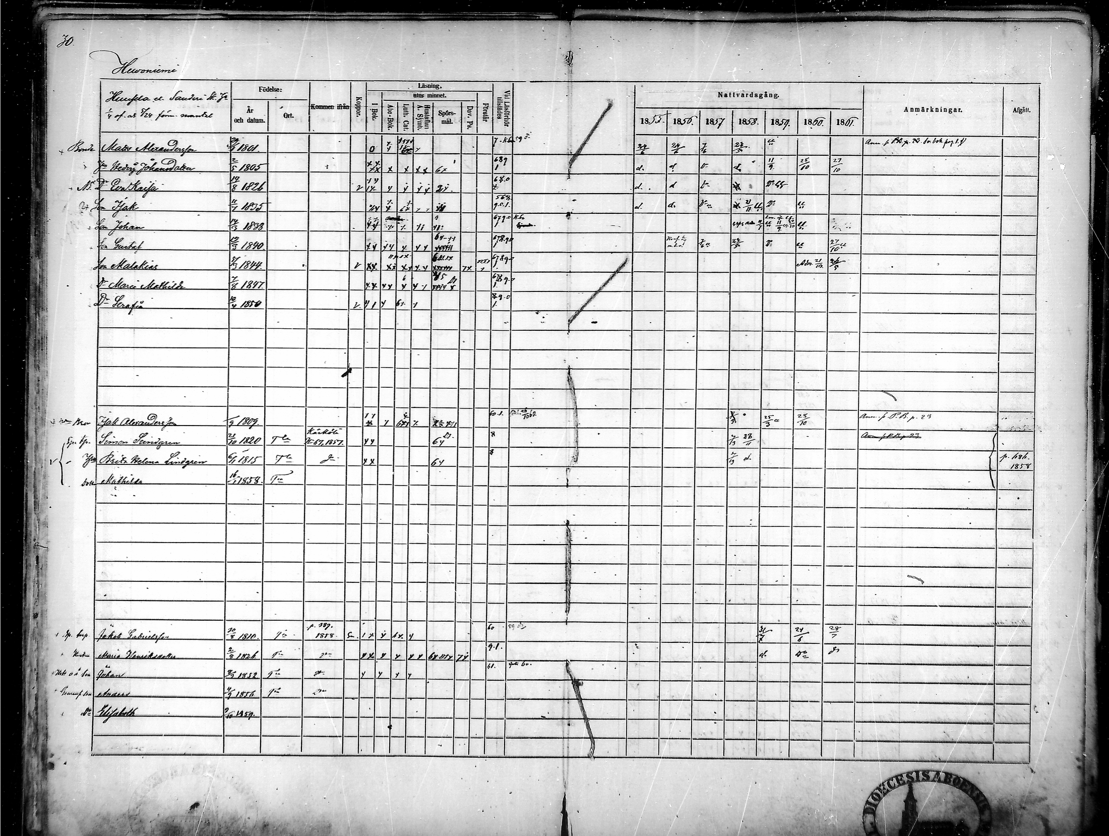 [ ../kirjat/Kirkonkirjat/tammela/rippikirja_1855-1861_mko33-59/kuvat/30.jpg ]