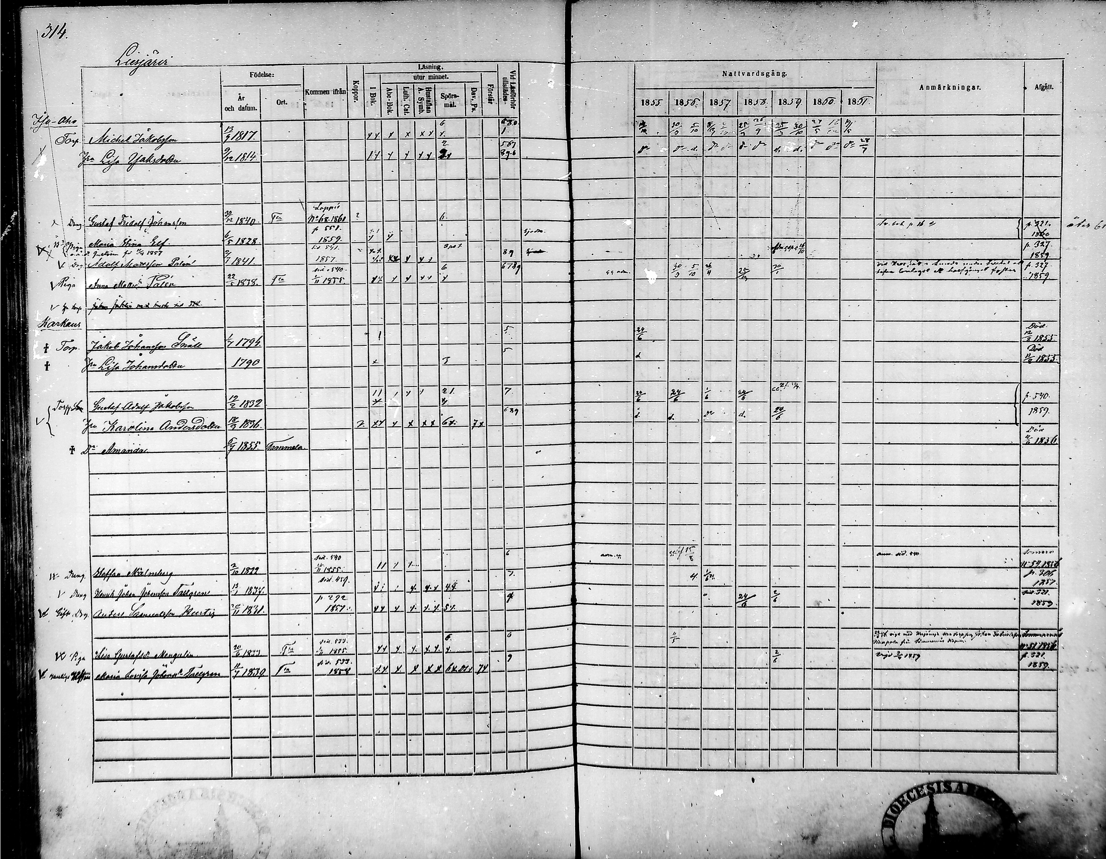 [ ../kirjat/Kirkonkirjat/tammela/rippikirja_1855-1861_mko33-59/kuvat/301.jpg ]