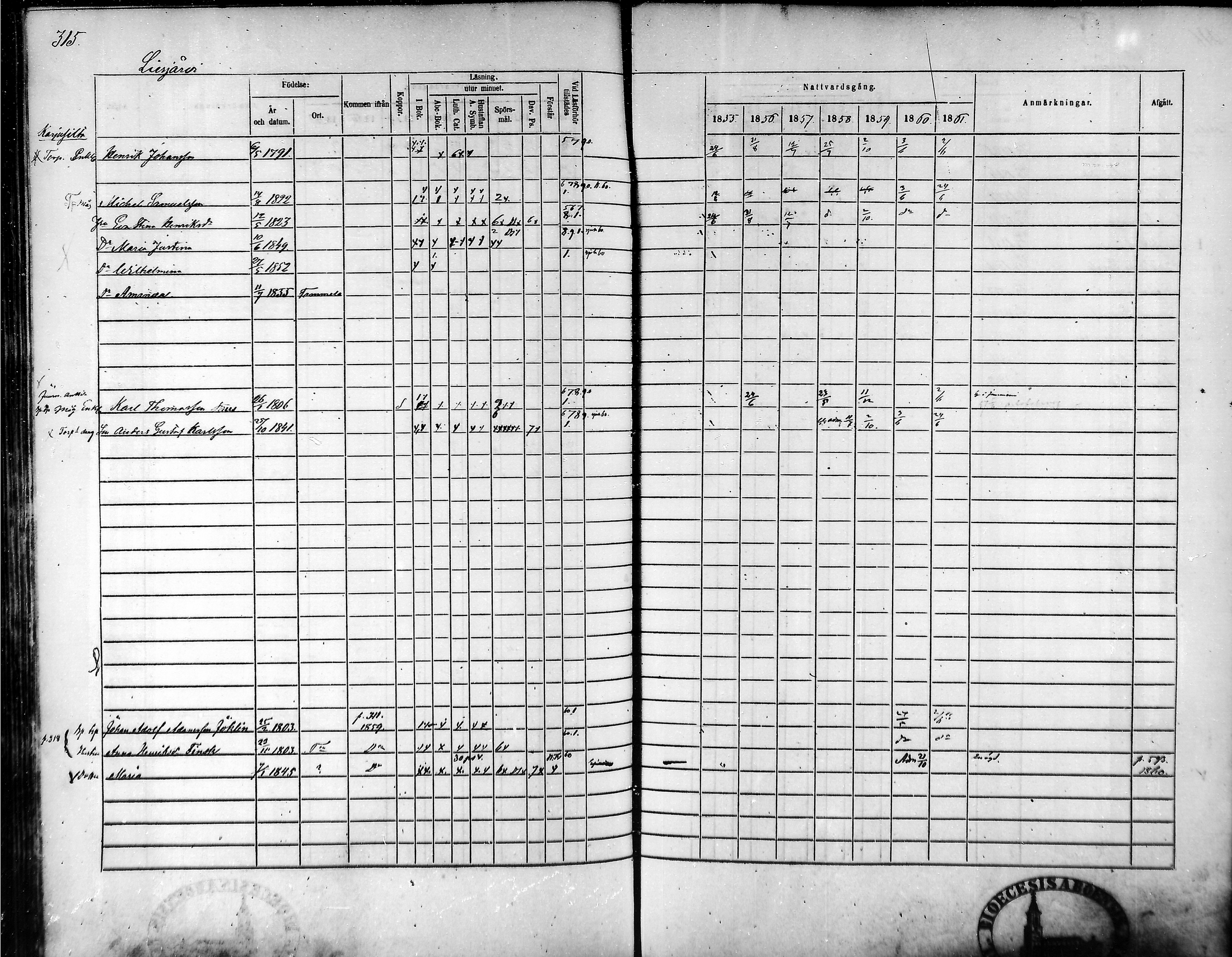 [ ../kirjat/Kirkonkirjat/tammela/rippikirja_1855-1861_mko33-59/kuvat/302.jpg ]