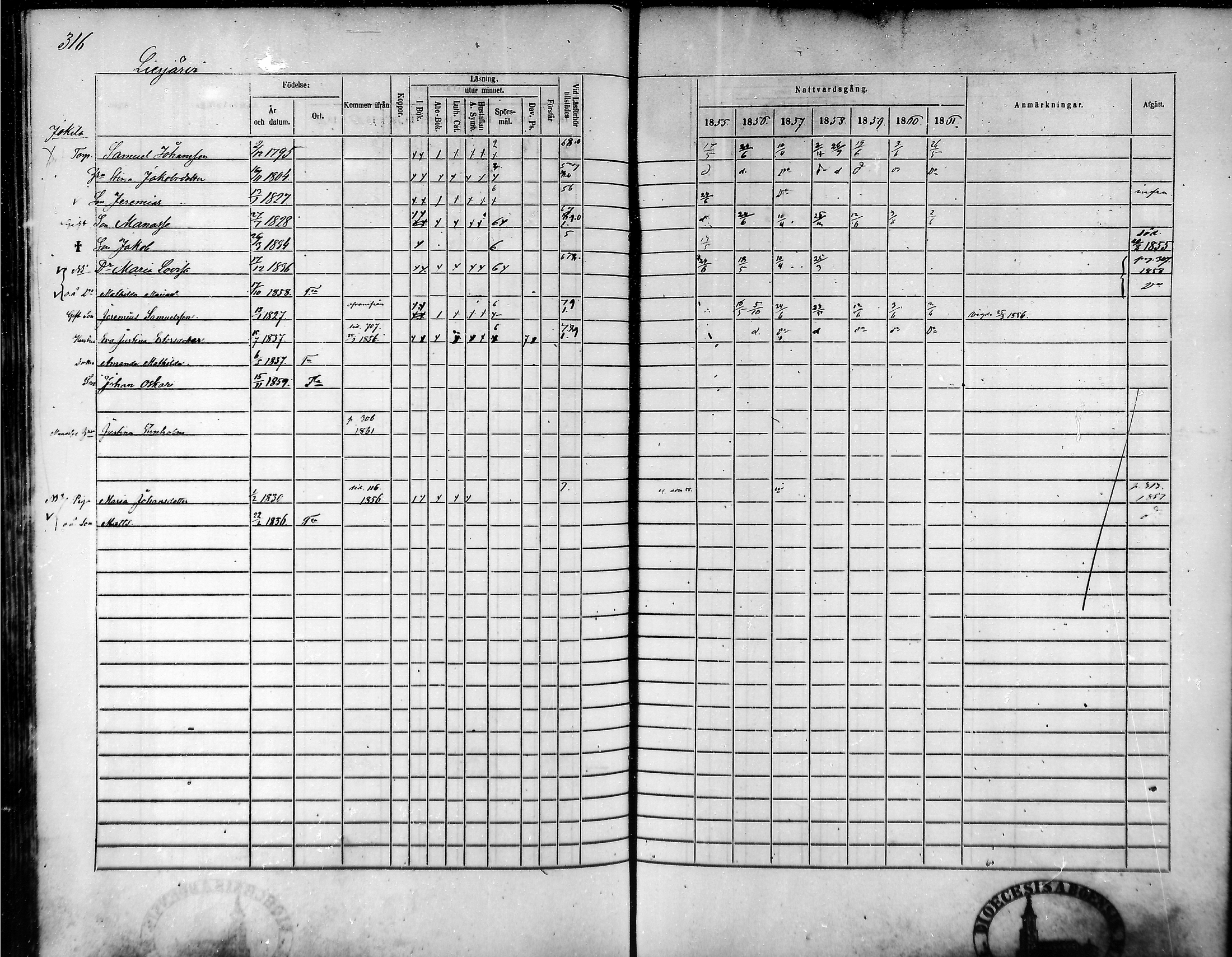 [ ../kirjat/Kirkonkirjat/tammela/rippikirja_1855-1861_mko33-59/kuvat/303.jpg ]