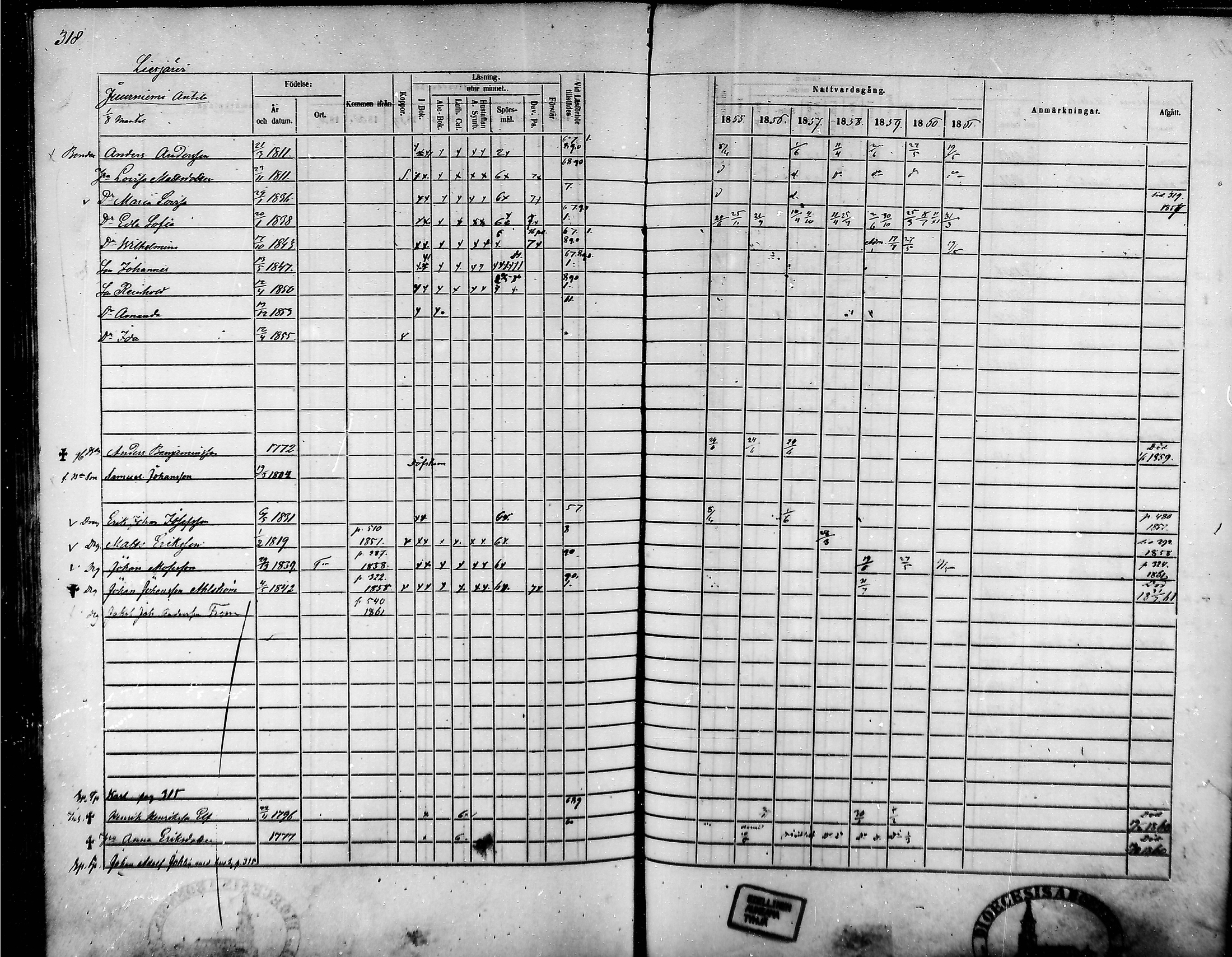 [ ../kirjat/Kirkonkirjat/tammela/rippikirja_1855-1861_mko33-59/kuvat/304.jpg ]