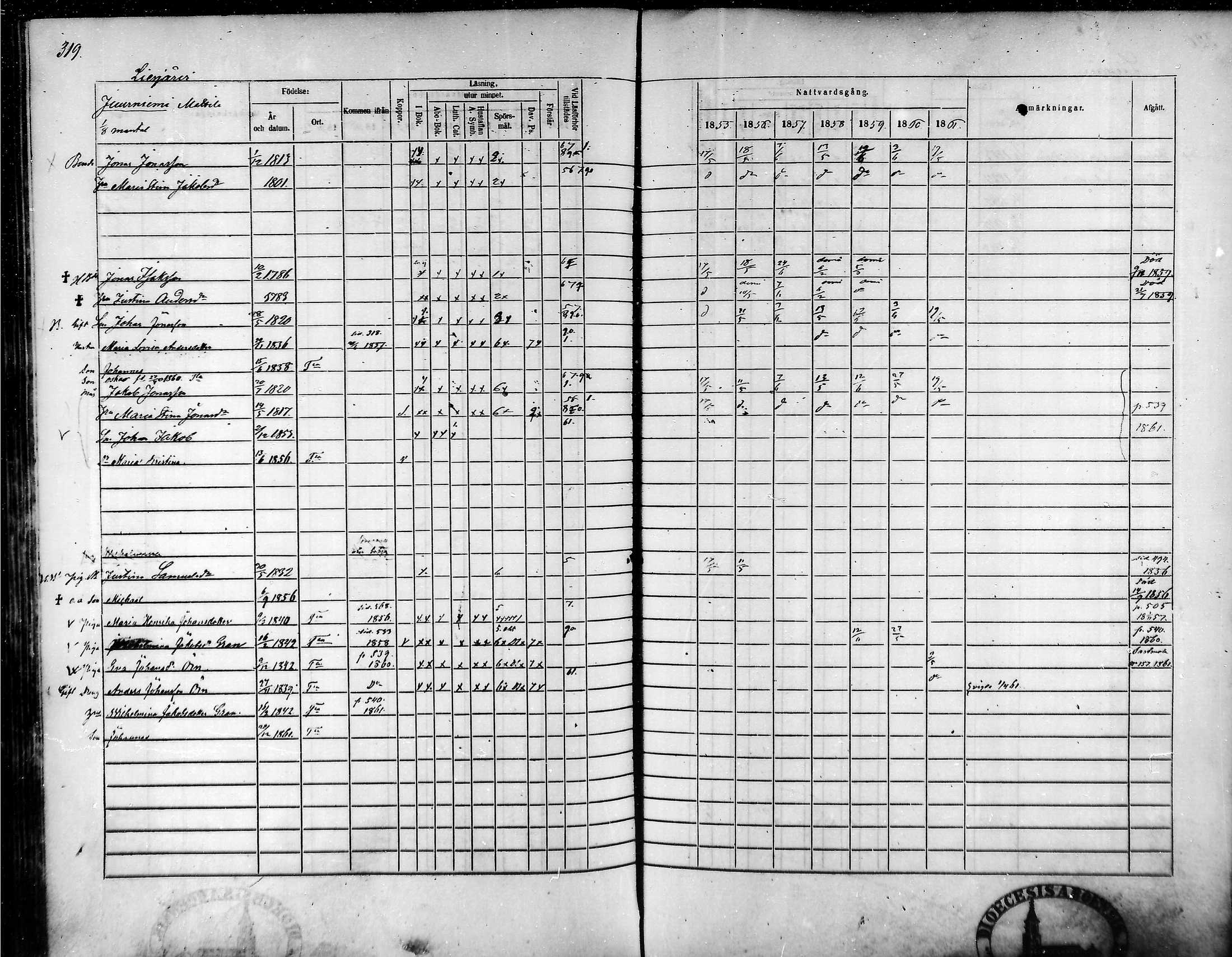 [ ../kirjat/Kirkonkirjat/tammela/rippikirja_1855-1861_mko33-59/kuvat/305.jpg ]