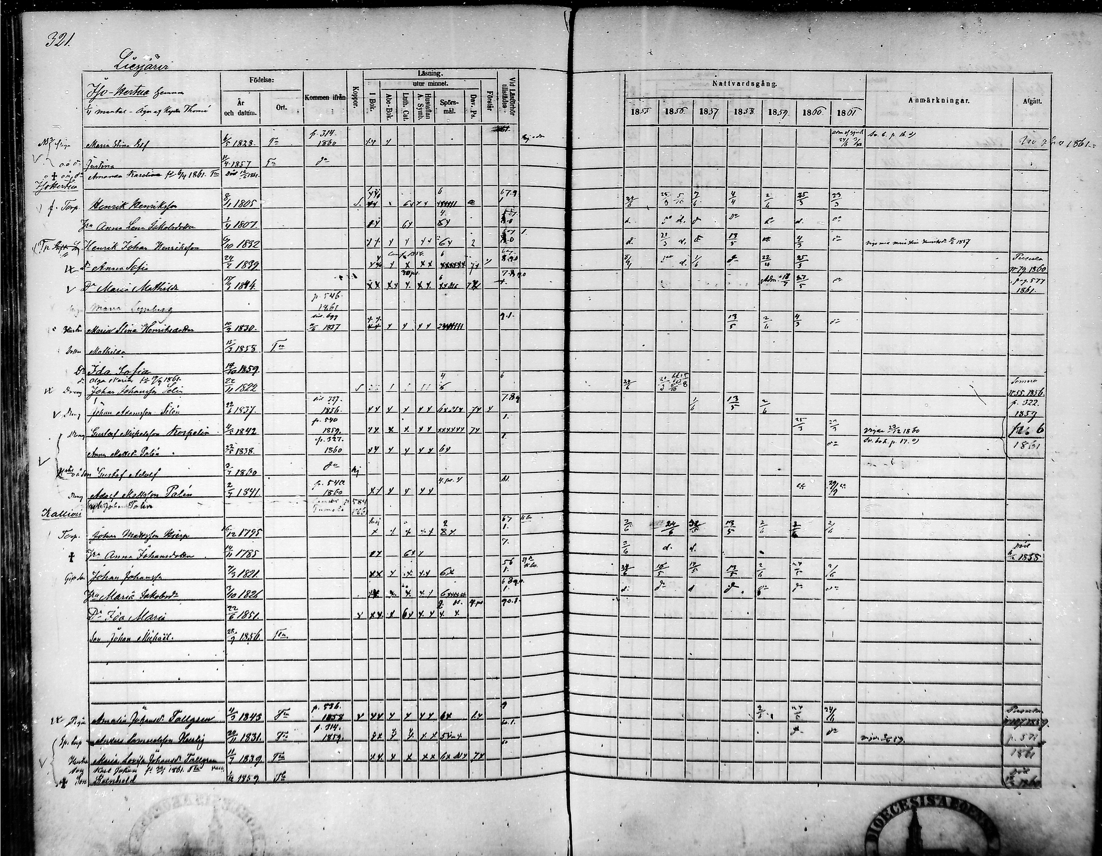 [ ../kirjat/Kirkonkirjat/tammela/rippikirja_1855-1861_mko33-59/kuvat/307.jpg ]
