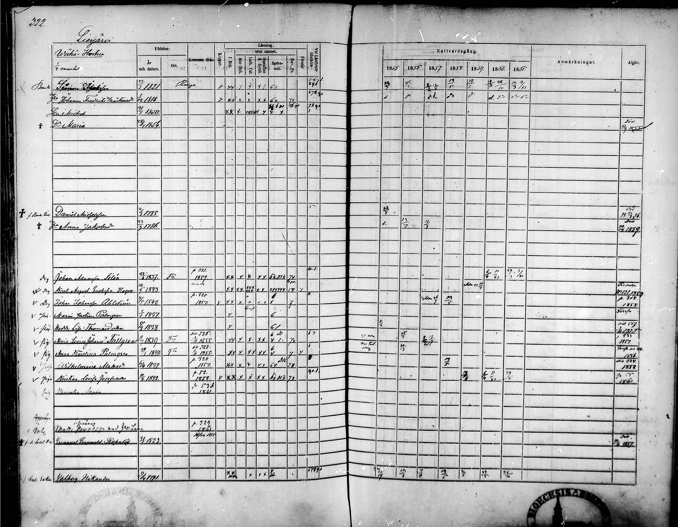 [ ../kirjat/Kirkonkirjat/tammela/rippikirja_1855-1861_mko33-59/kuvat/308.jpg ]