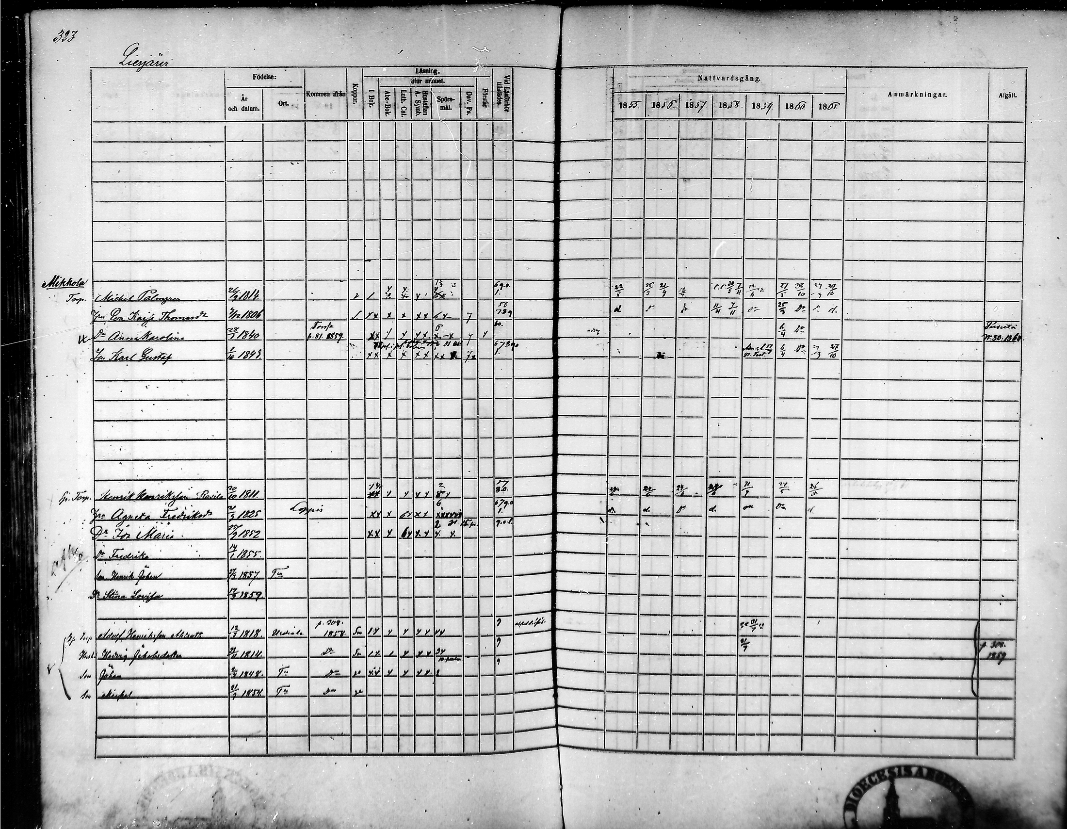 [ ../kirjat/Kirkonkirjat/tammela/rippikirja_1855-1861_mko33-59/kuvat/309.jpg ]