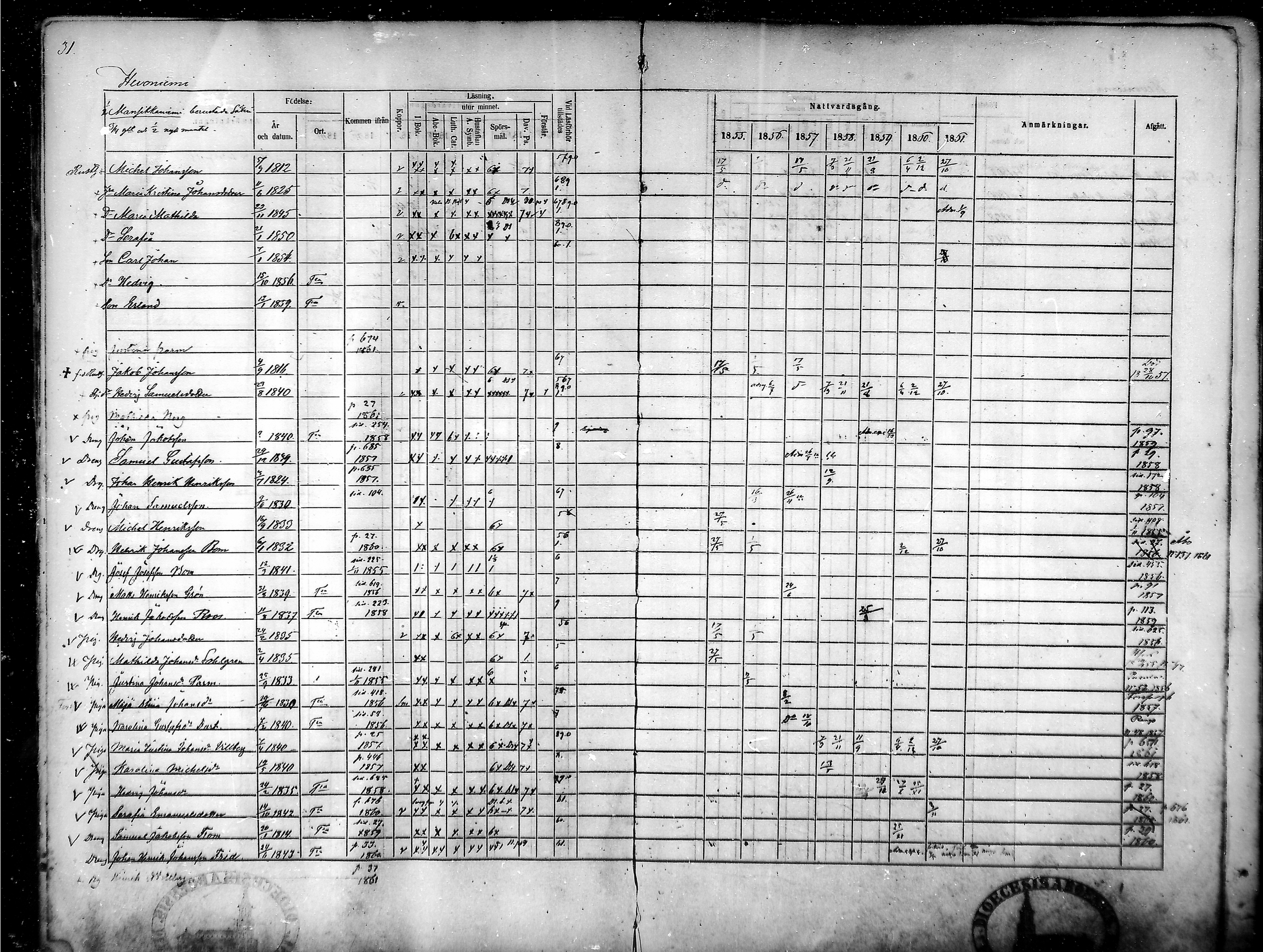 [ ../kirjat/Kirkonkirjat/tammela/rippikirja_1855-1861_mko33-59/kuvat/31.jpg ]