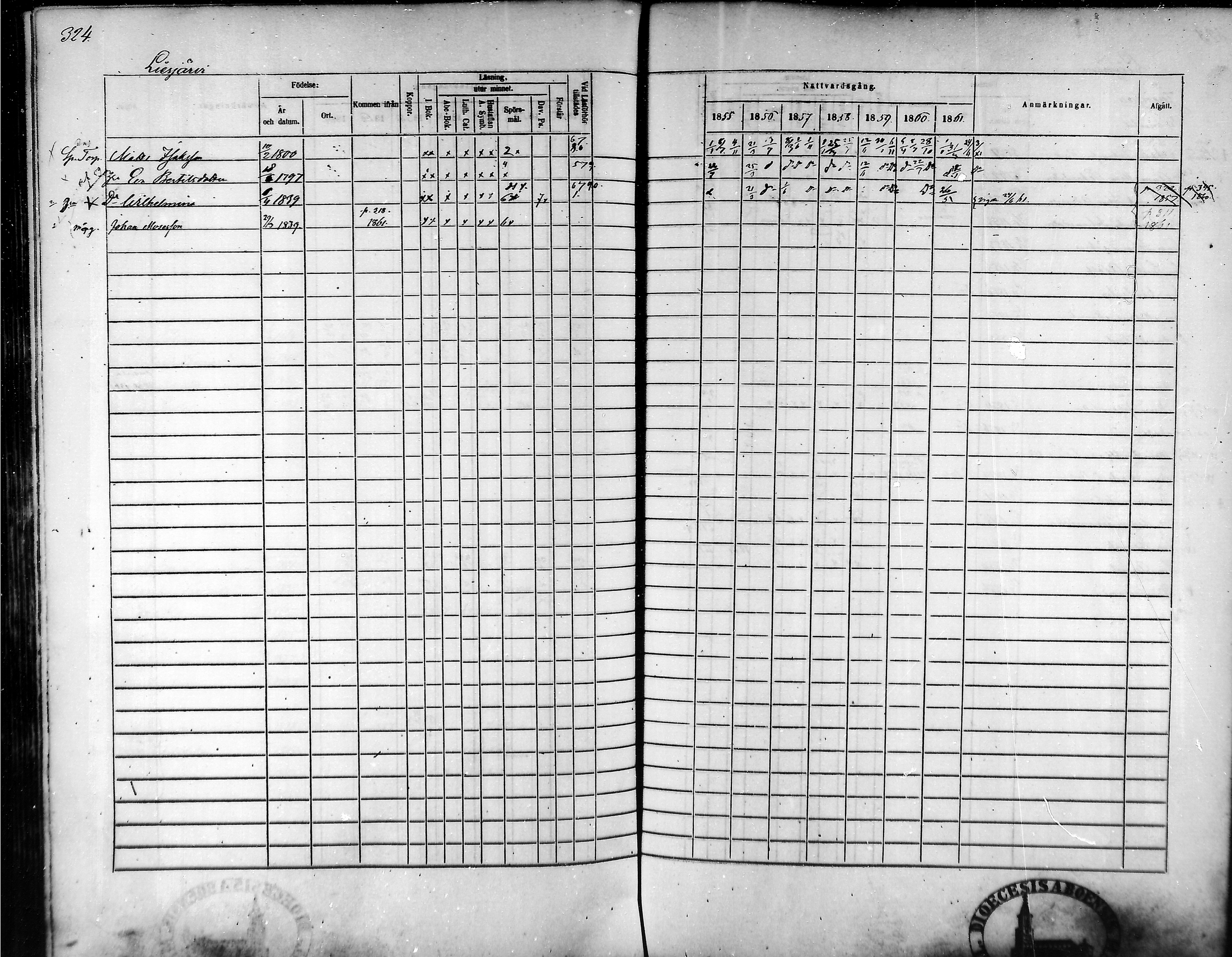 [ ../kirjat/Kirkonkirjat/tammela/rippikirja_1855-1861_mko33-59/kuvat/310.jpg ]
