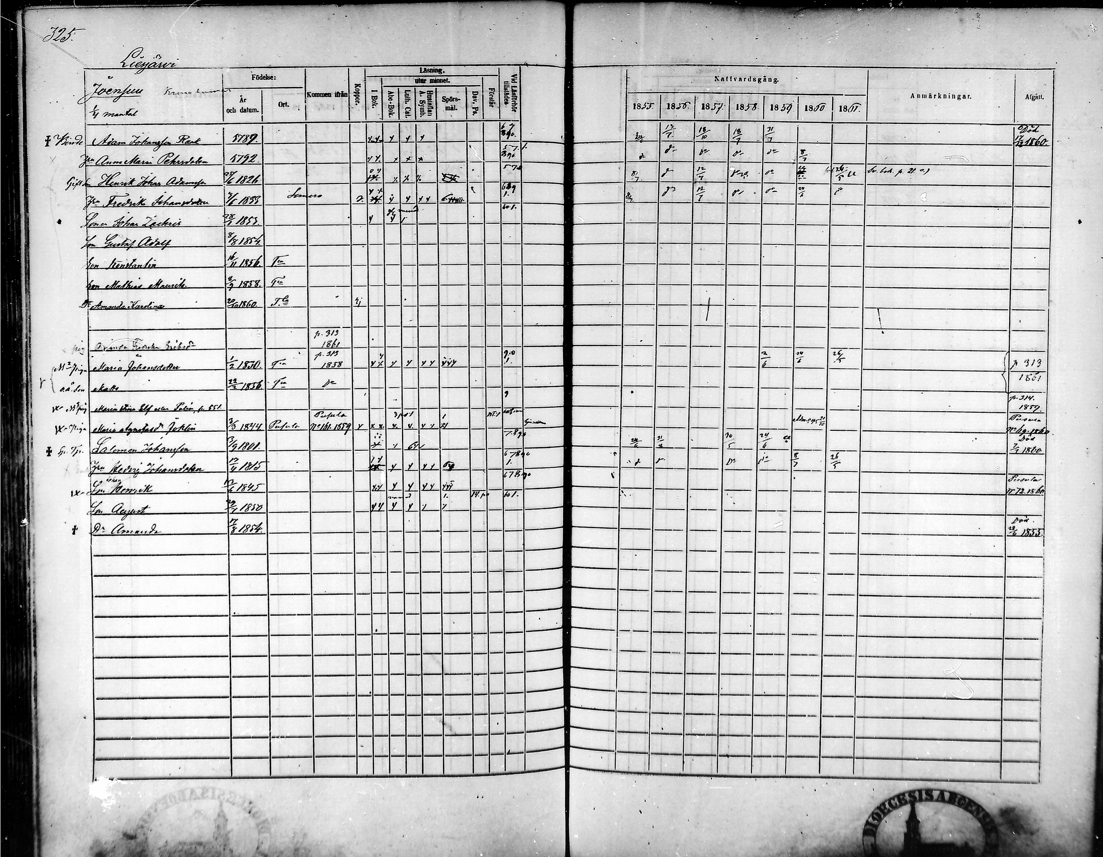 [ ../kirjat/Kirkonkirjat/tammela/rippikirja_1855-1861_mko33-59/kuvat/311.jpg ]