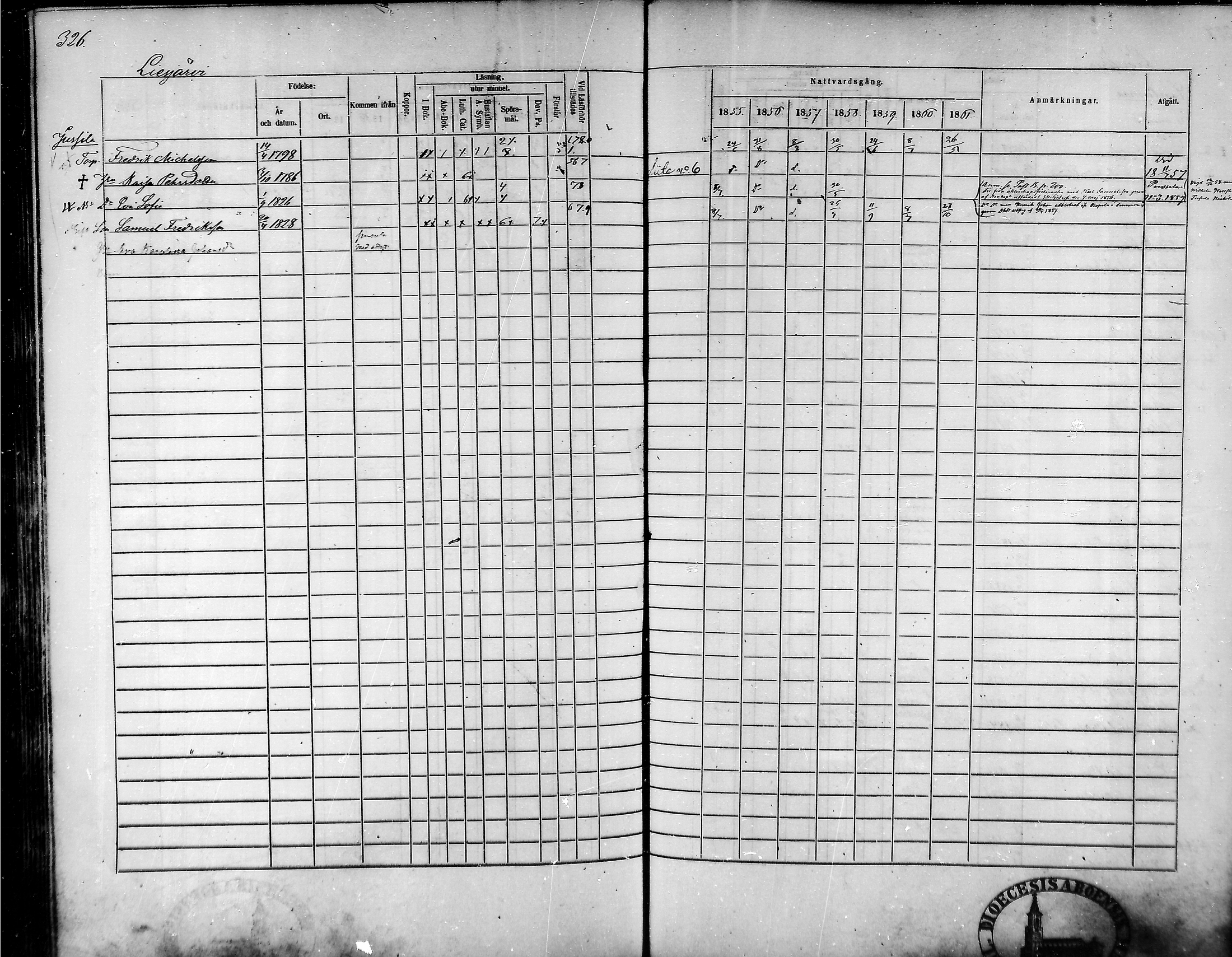 [ ../kirjat/Kirkonkirjat/tammela/rippikirja_1855-1861_mko33-59/kuvat/312.jpg ]