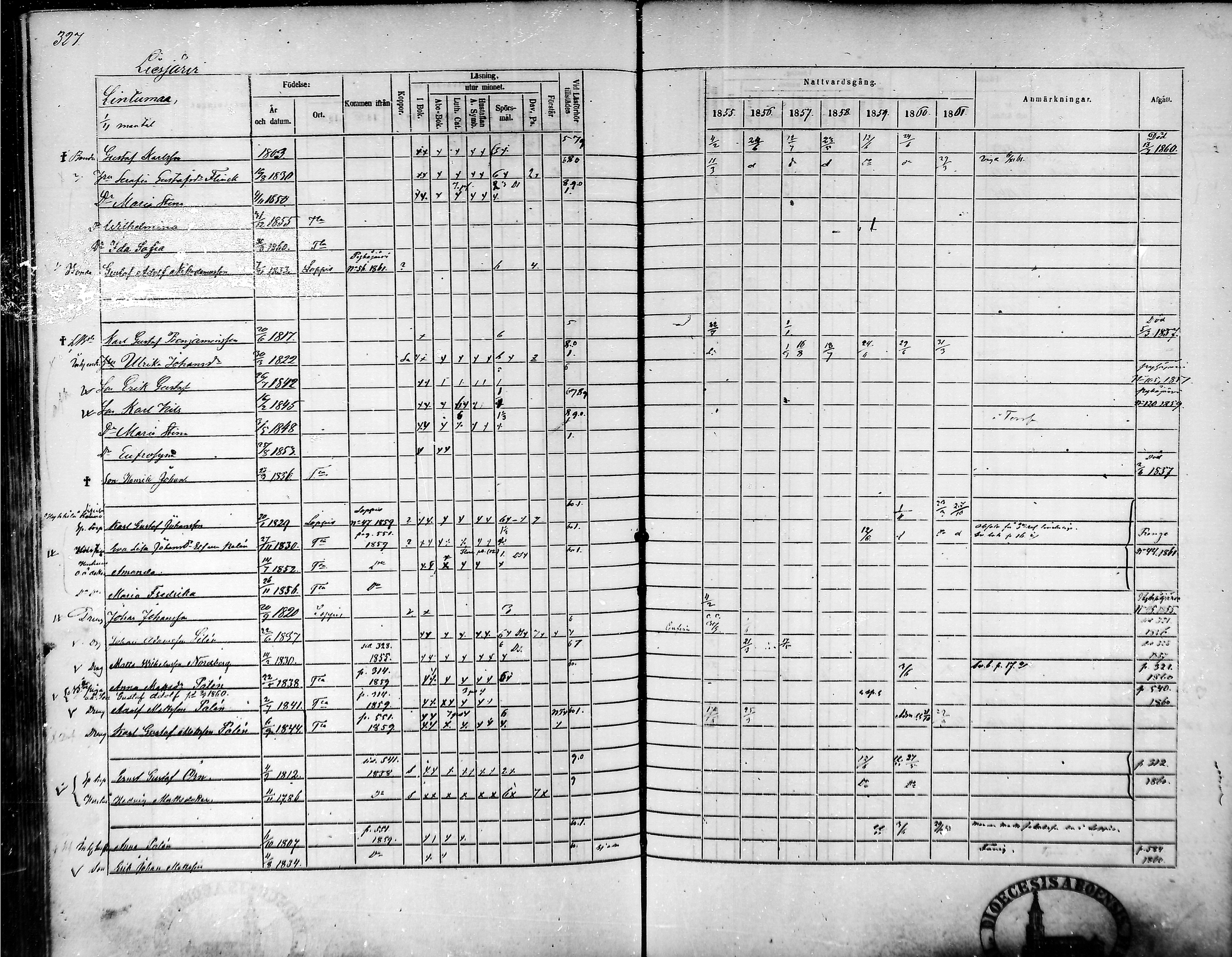 [ ../kirjat/Kirkonkirjat/tammela/rippikirja_1855-1861_mko33-59/kuvat/313.jpg ]