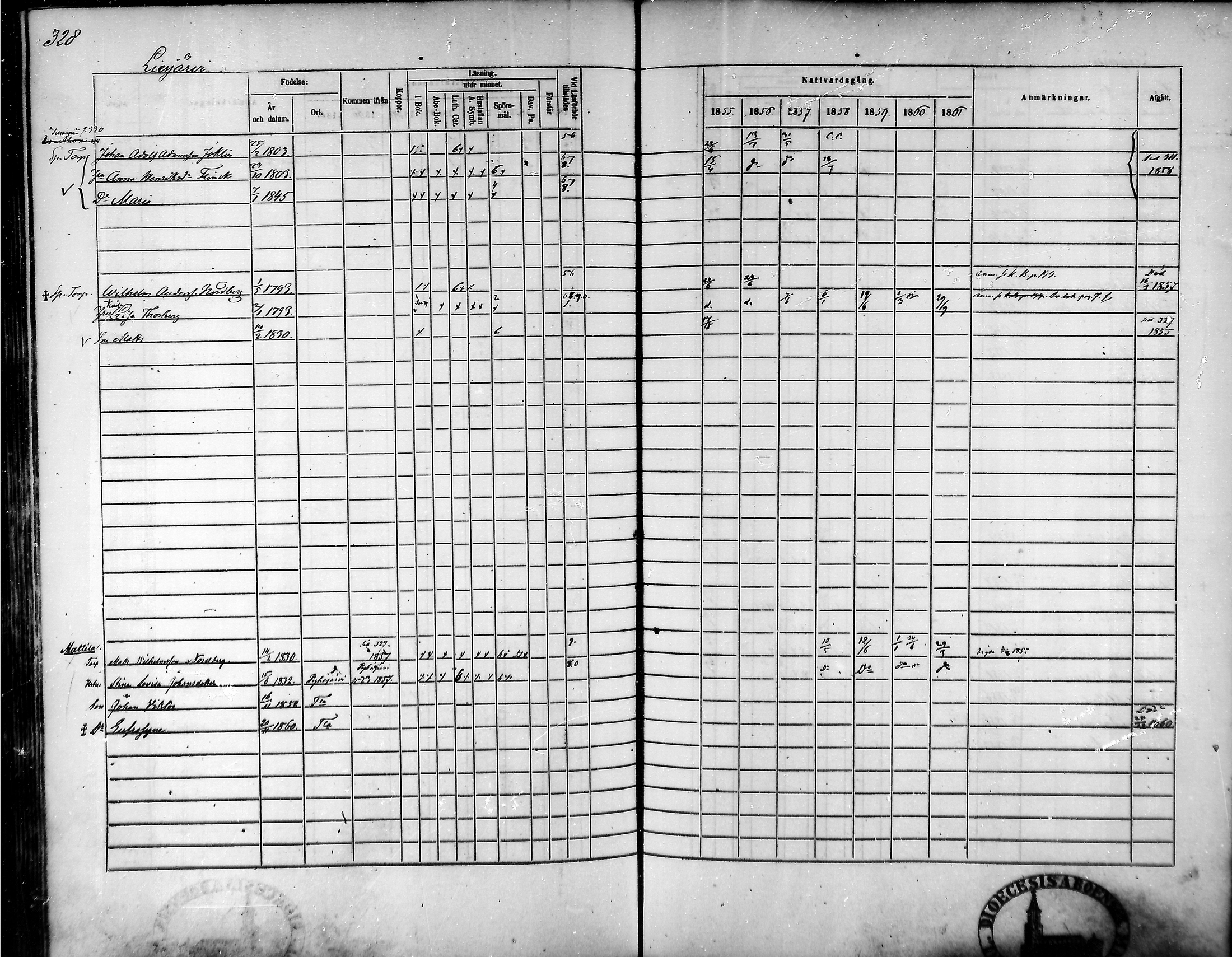 [ ../kirjat/Kirkonkirjat/tammela/rippikirja_1855-1861_mko33-59/kuvat/314.jpg ]