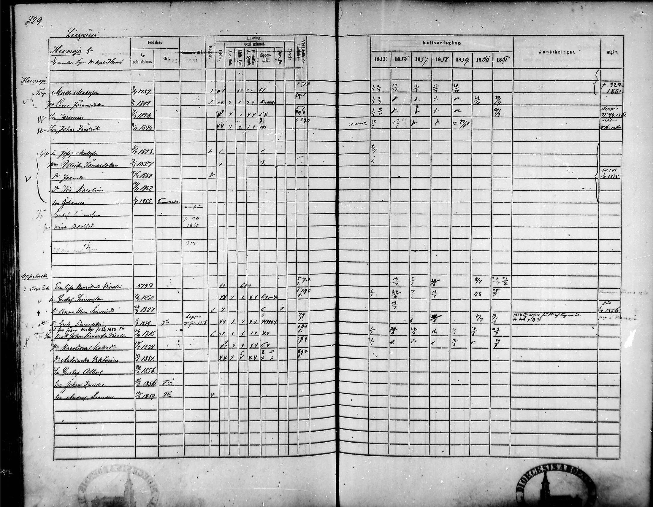 [ ../kirjat/Kirkonkirjat/tammela/rippikirja_1855-1861_mko33-59/kuvat/315.jpg ]