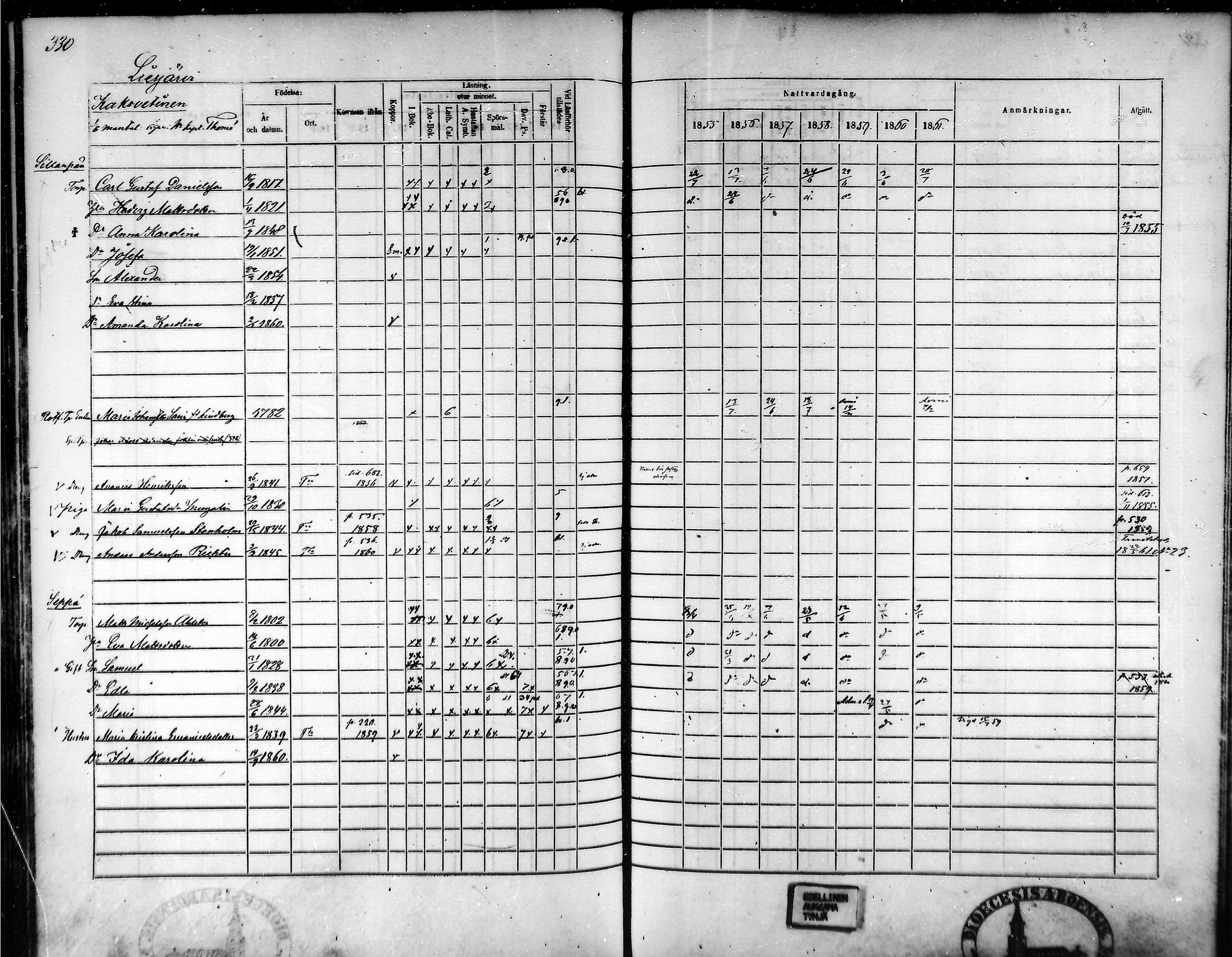 [ ../kirjat/Kirkonkirjat/tammela/rippikirja_1855-1861_mko33-59/kuvat/316.jpg ]