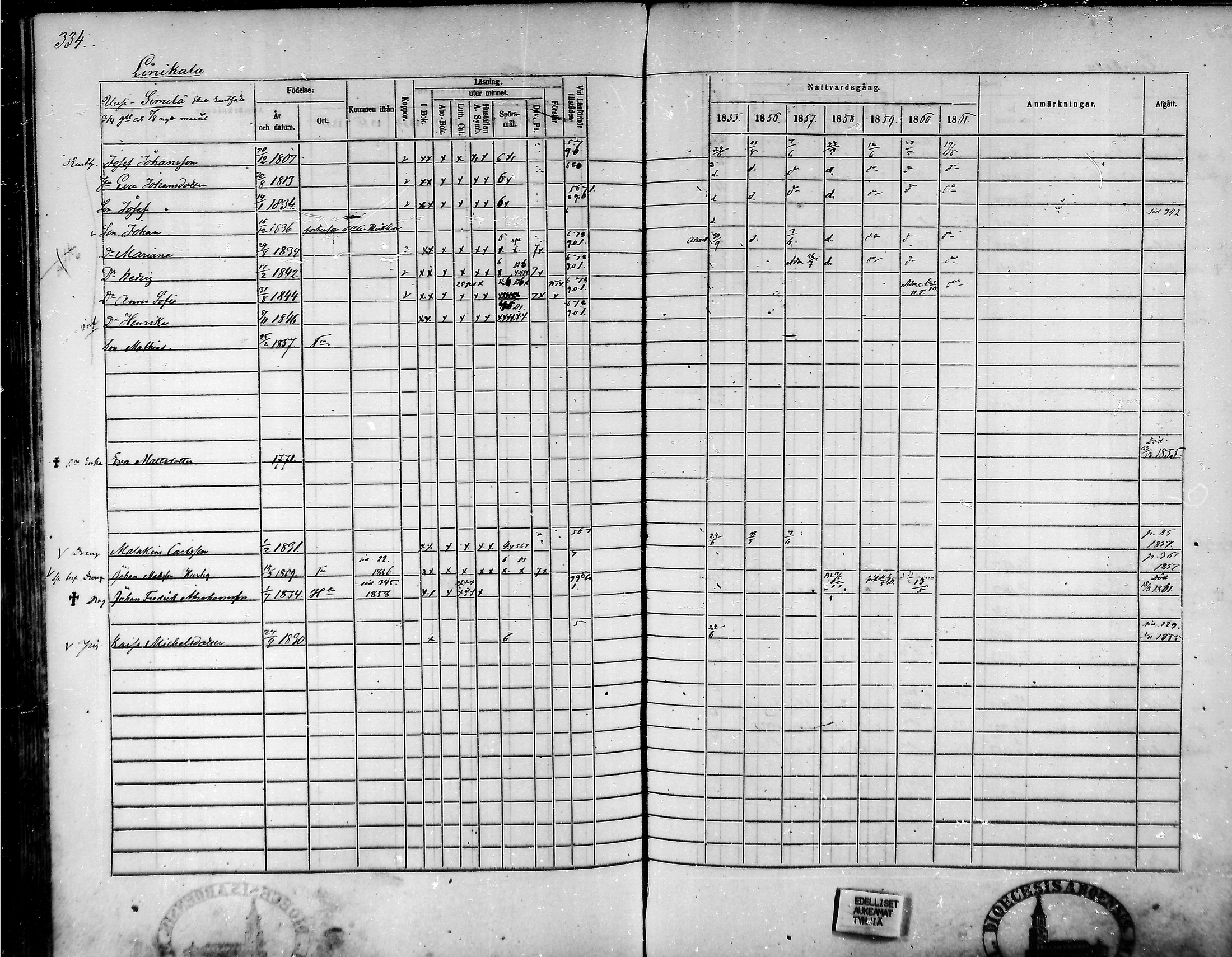 [ ../kirjat/Kirkonkirjat/tammela/rippikirja_1855-1861_mko33-59/kuvat/318.jpg ]