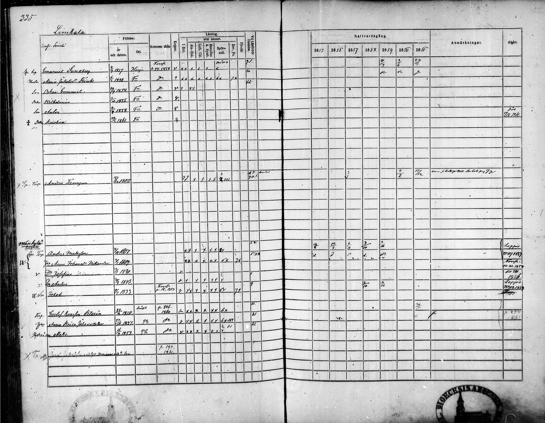 [ ../kirjat/Kirkonkirjat/tammela/rippikirja_1855-1861_mko33-59/kuvat/319.jpg ]