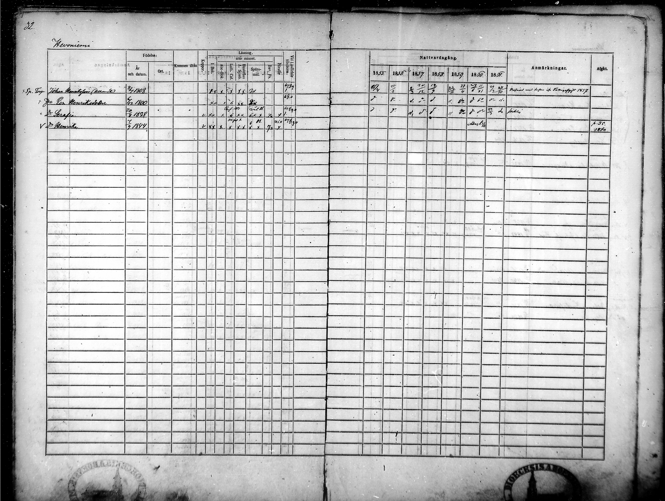 [ ../kirjat/Kirkonkirjat/tammela/rippikirja_1855-1861_mko33-59/kuvat/32.jpg ]