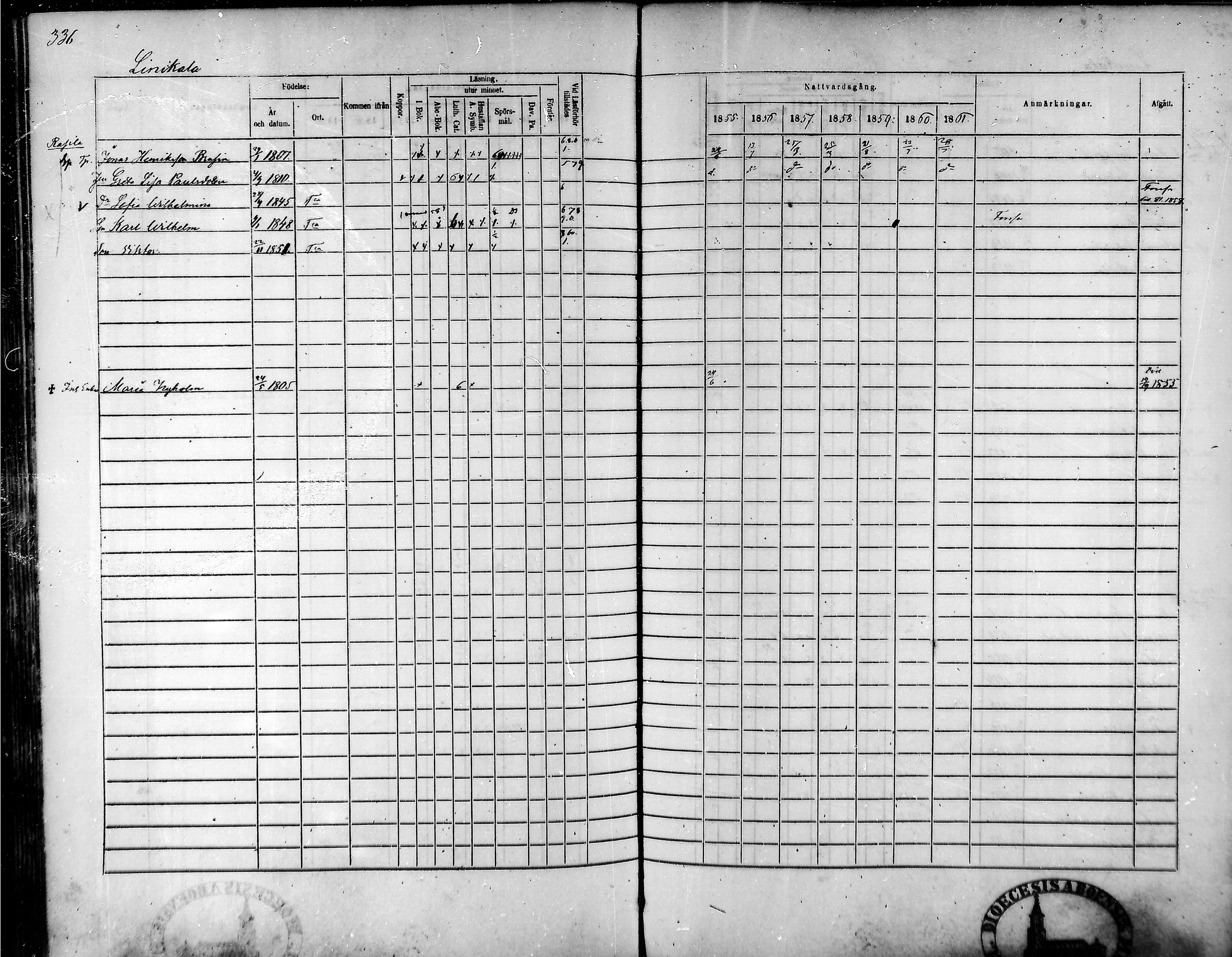 [ ../kirjat/Kirkonkirjat/tammela/rippikirja_1855-1861_mko33-59/kuvat/320.jpg ]