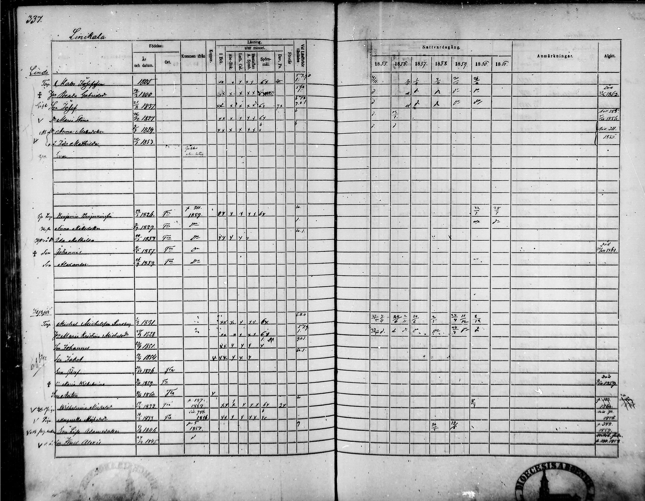 [ ../kirjat/Kirkonkirjat/tammela/rippikirja_1855-1861_mko33-59/kuvat/321.jpg ]