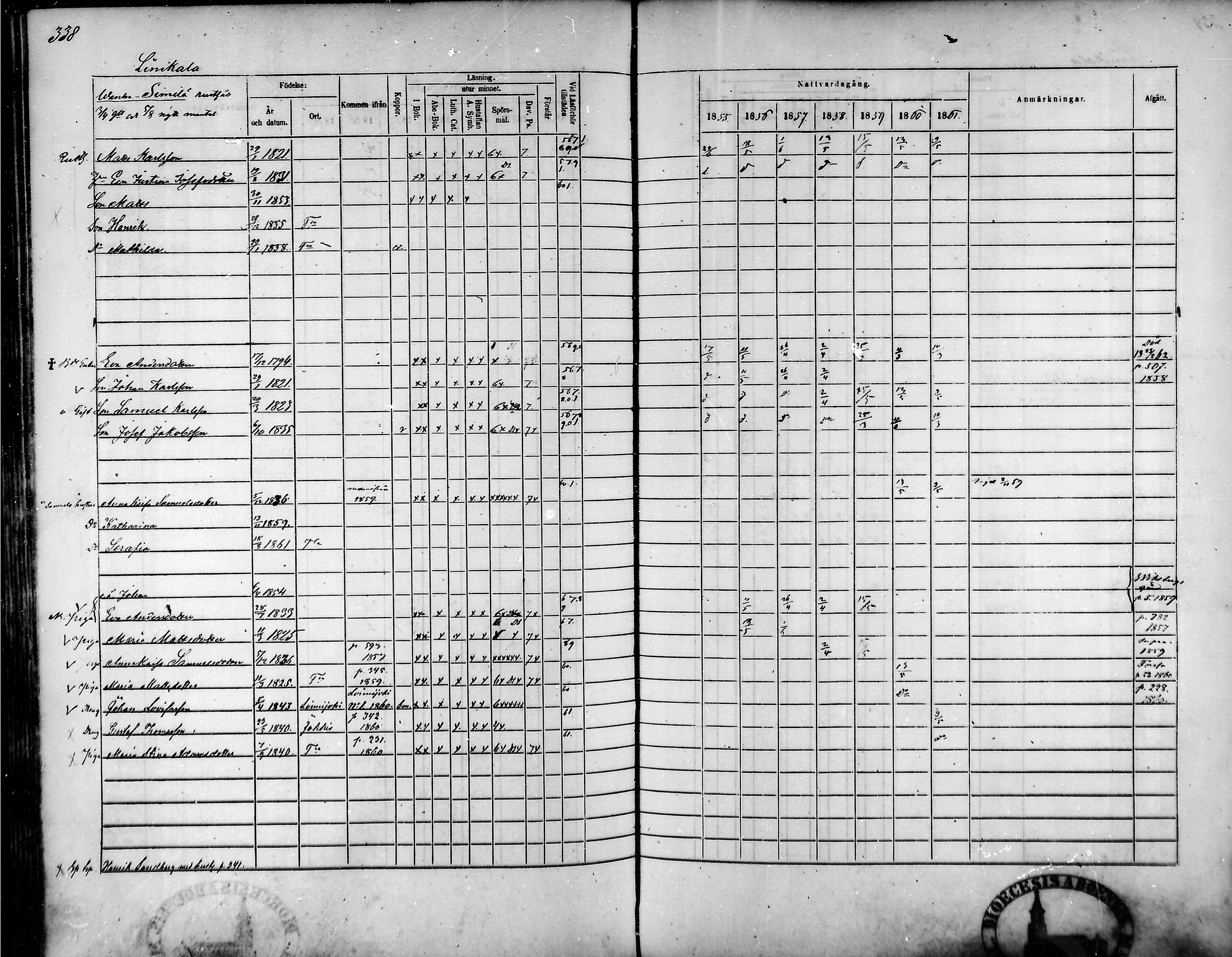 [ ../kirjat/Kirkonkirjat/tammela/rippikirja_1855-1861_mko33-59/kuvat/322.jpg ]
