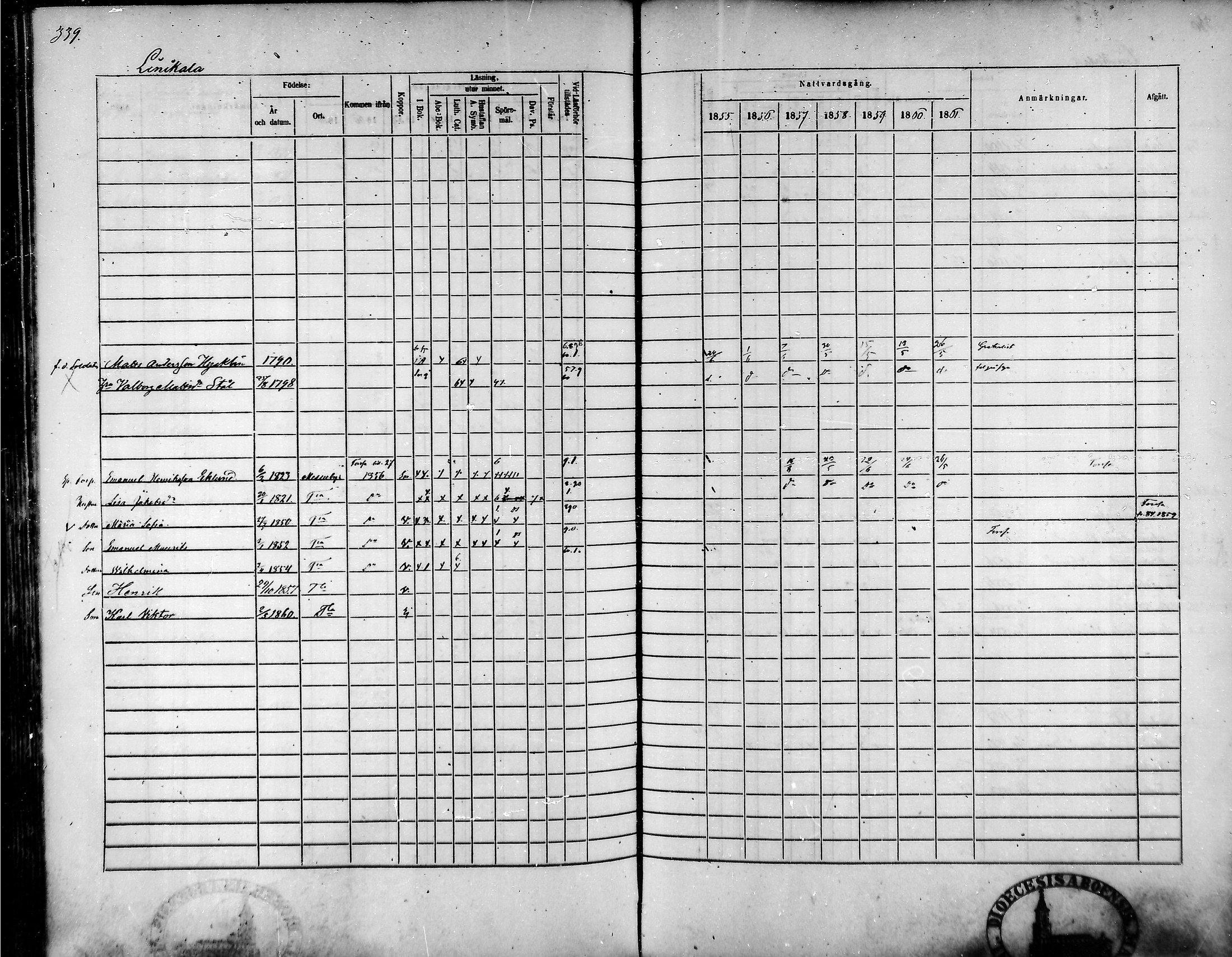 [ ../kirjat/Kirkonkirjat/tammela/rippikirja_1855-1861_mko33-59/kuvat/323.jpg ]