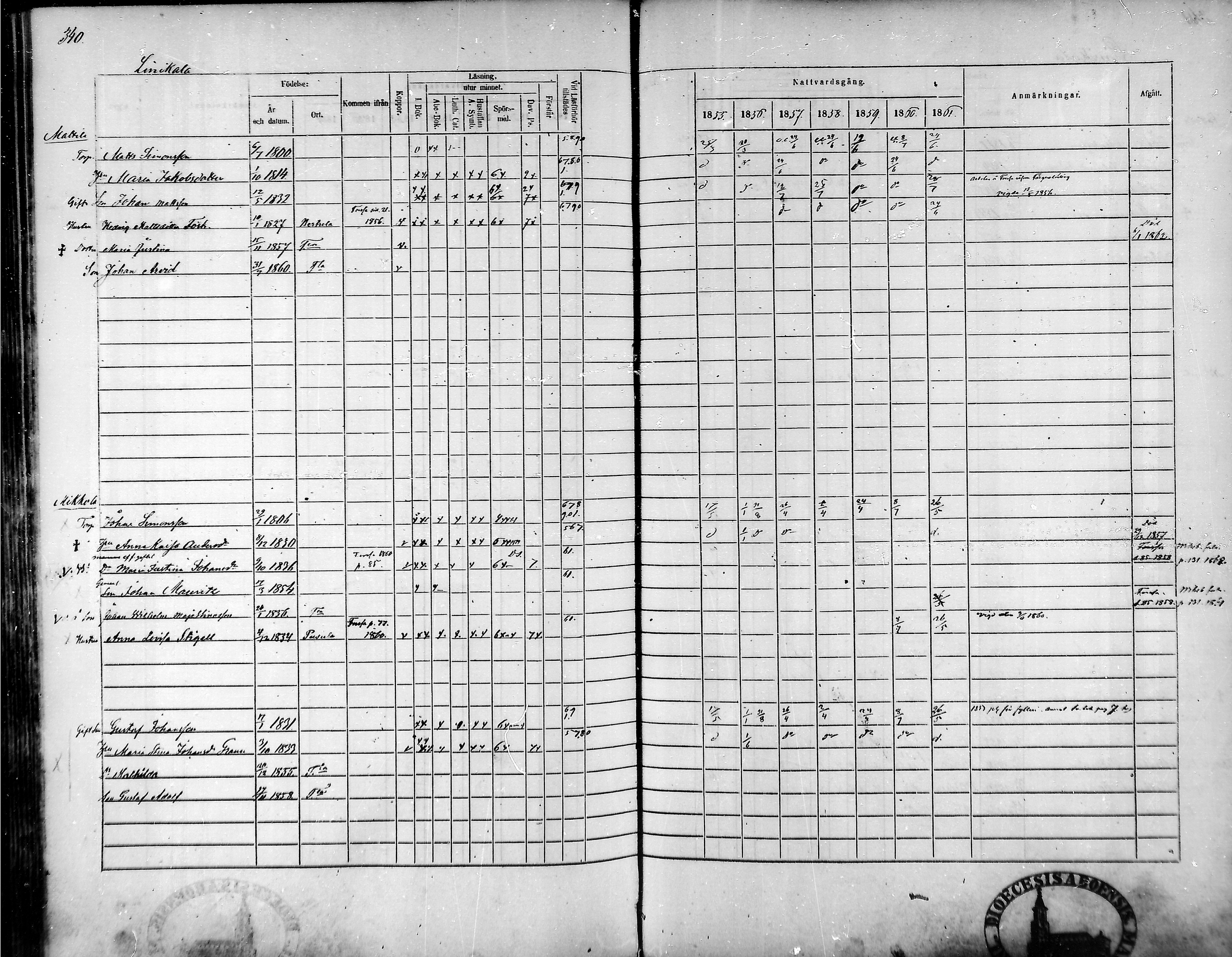 [ ../kirjat/Kirkonkirjat/tammela/rippikirja_1855-1861_mko33-59/kuvat/324.jpg ]