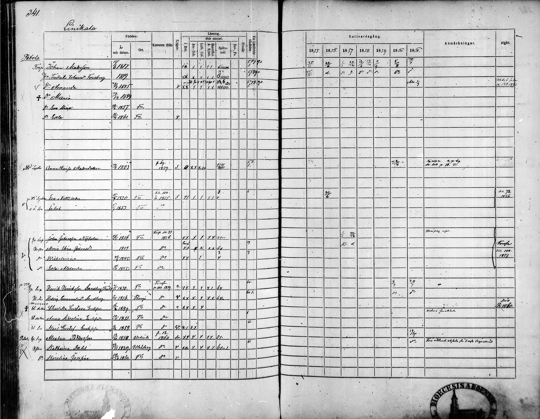[ ../kirjat/Kirkonkirjat/tammela/rippikirja_1855-1861_mko33-59/kuvat/325.jpg ]