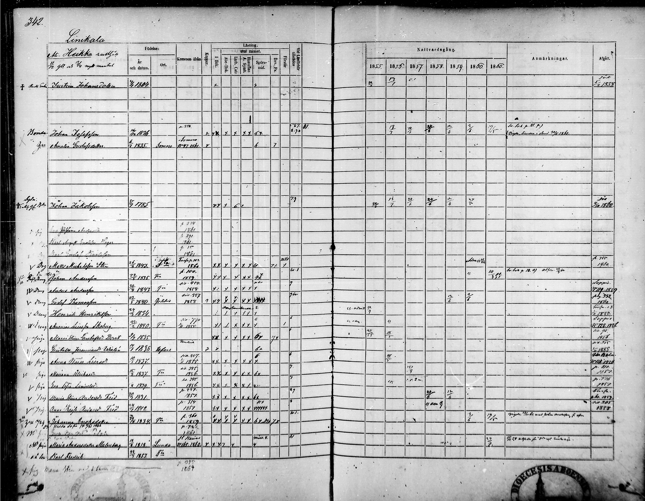 [ ../kirjat/Kirkonkirjat/tammela/rippikirja_1855-1861_mko33-59/kuvat/326.jpg ]