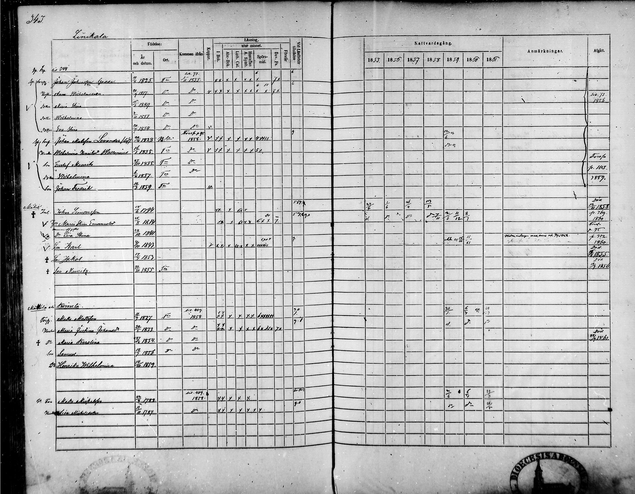 [ ../kirjat/Kirkonkirjat/tammela/rippikirja_1855-1861_mko33-59/kuvat/327.jpg ]