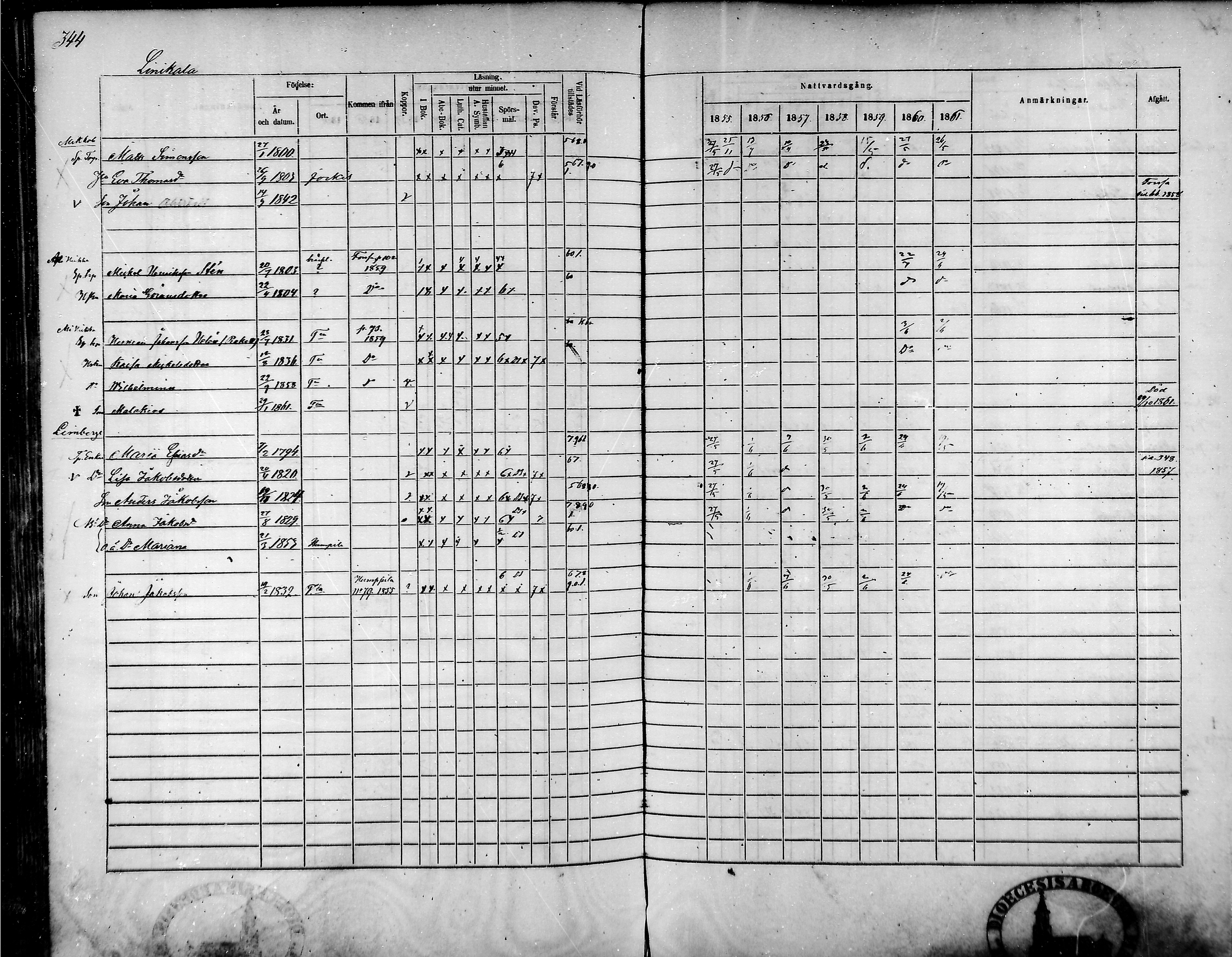 [ ../kirjat/Kirkonkirjat/tammela/rippikirja_1855-1861_mko33-59/kuvat/328.jpg ]