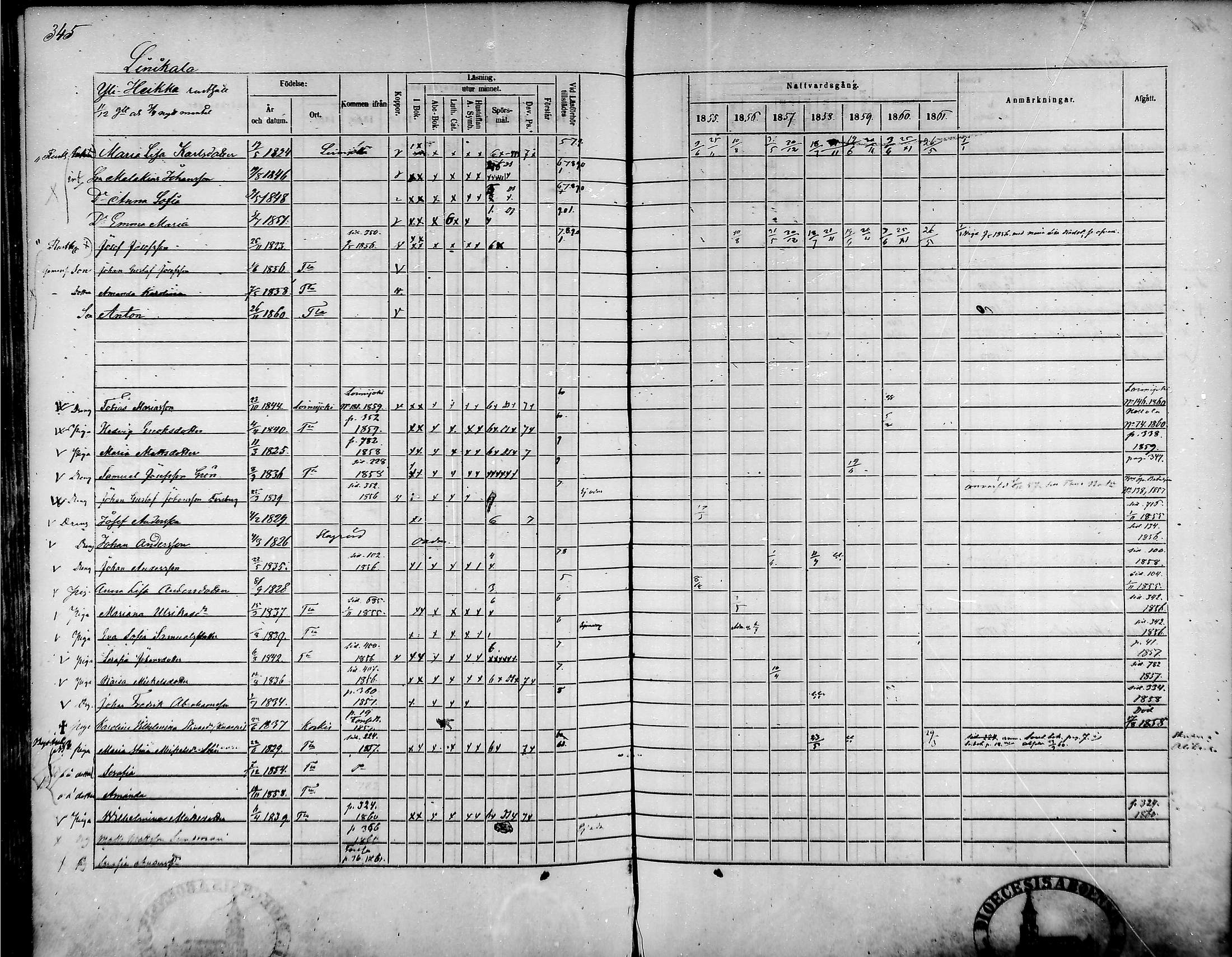 [ ../kirjat/Kirkonkirjat/tammela/rippikirja_1855-1861_mko33-59/kuvat/329.jpg ]