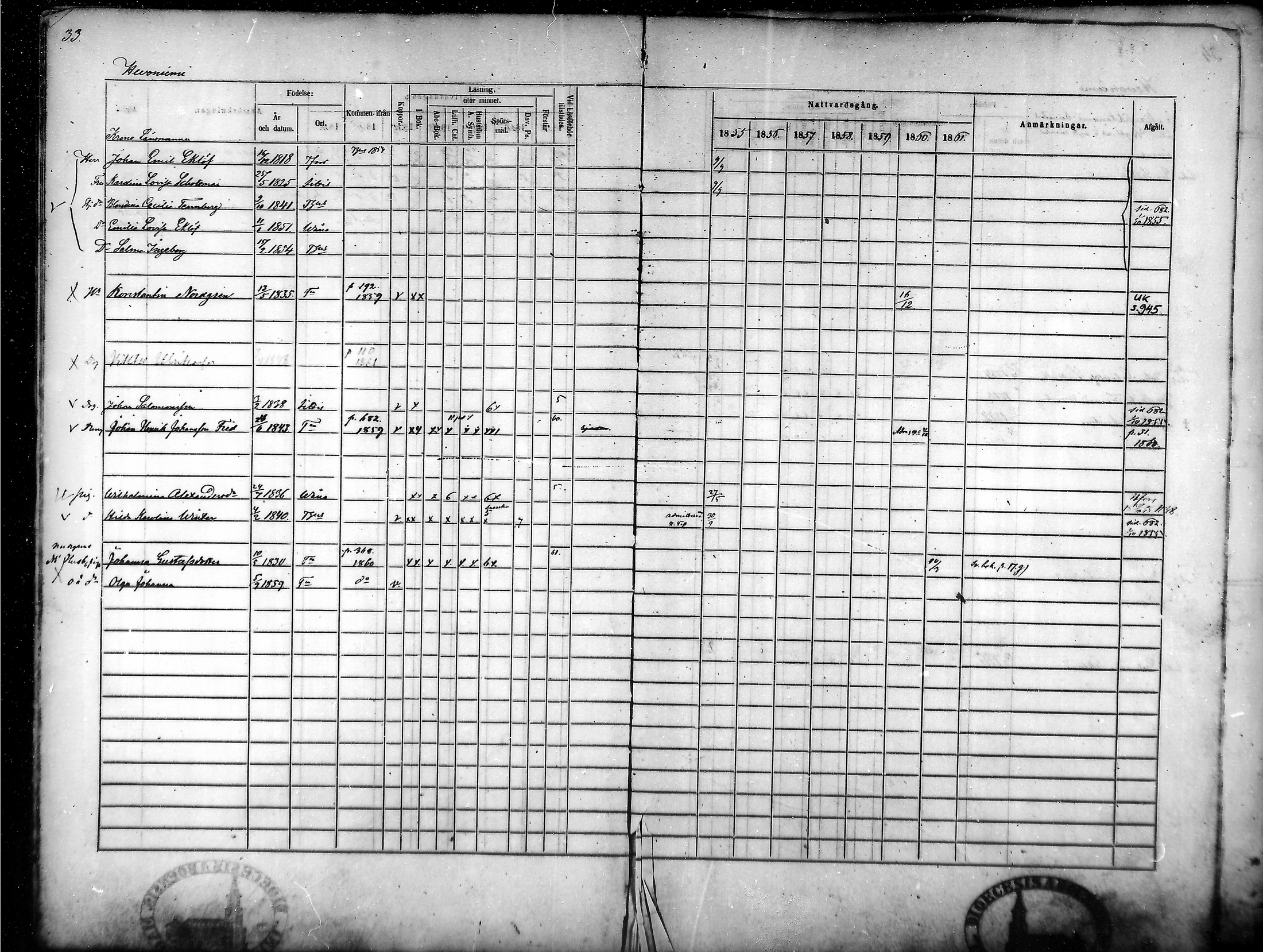 [ ../kirjat/Kirkonkirjat/tammela/rippikirja_1855-1861_mko33-59/kuvat/33.jpg ]