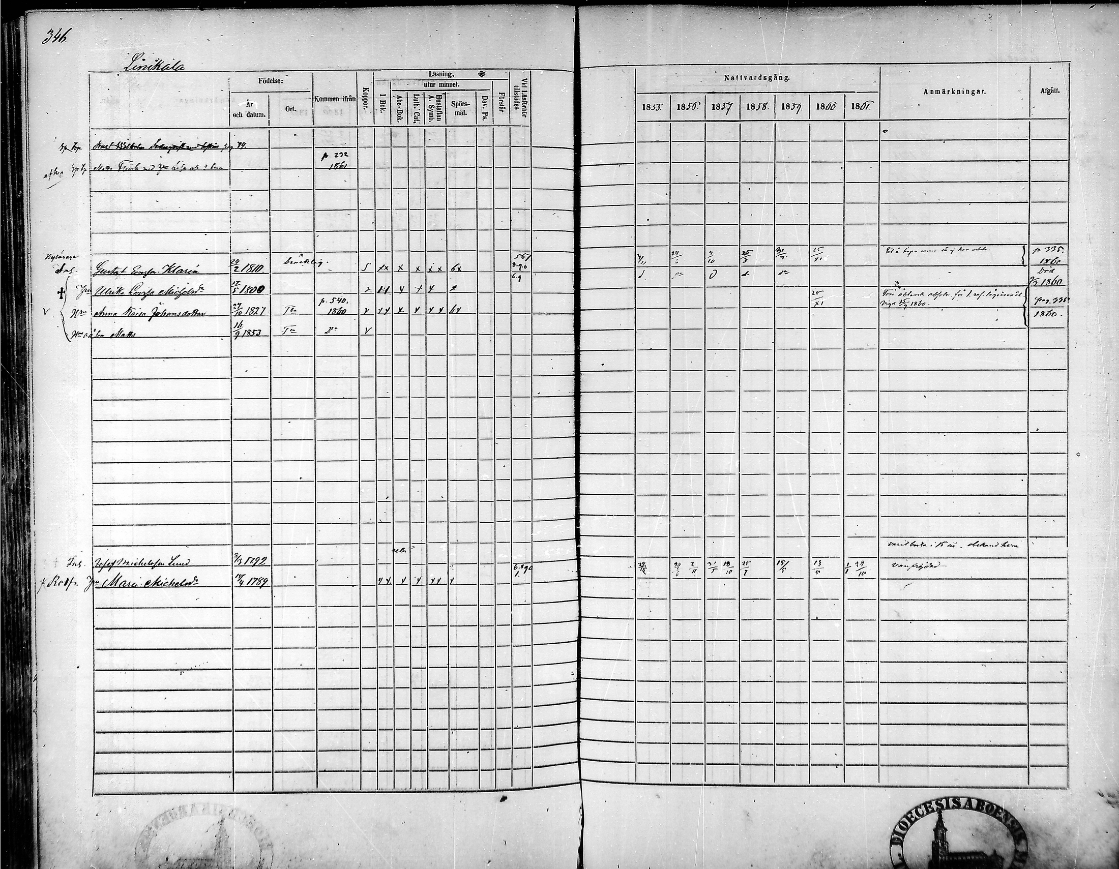 [ ../kirjat/Kirkonkirjat/tammela/rippikirja_1855-1861_mko33-59/kuvat/330.jpg ]