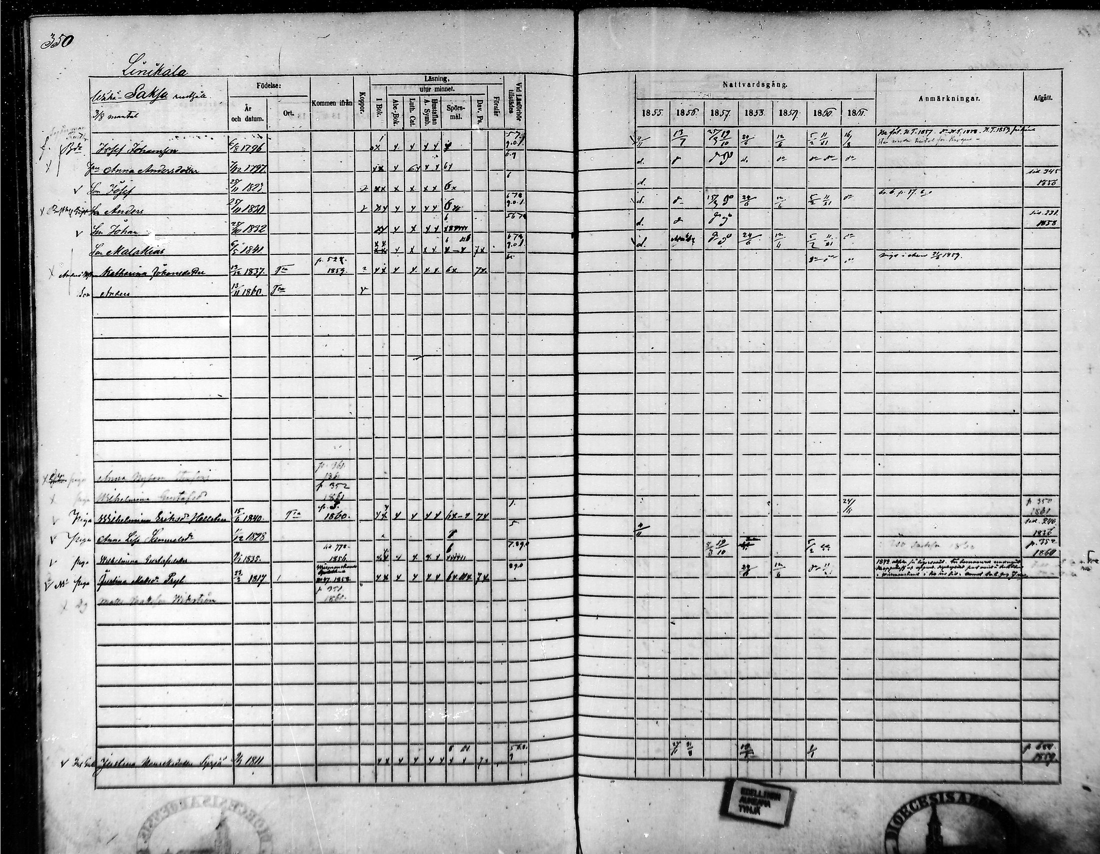 [ ../kirjat/Kirkonkirjat/tammela/rippikirja_1855-1861_mko33-59/kuvat/333.jpg ]