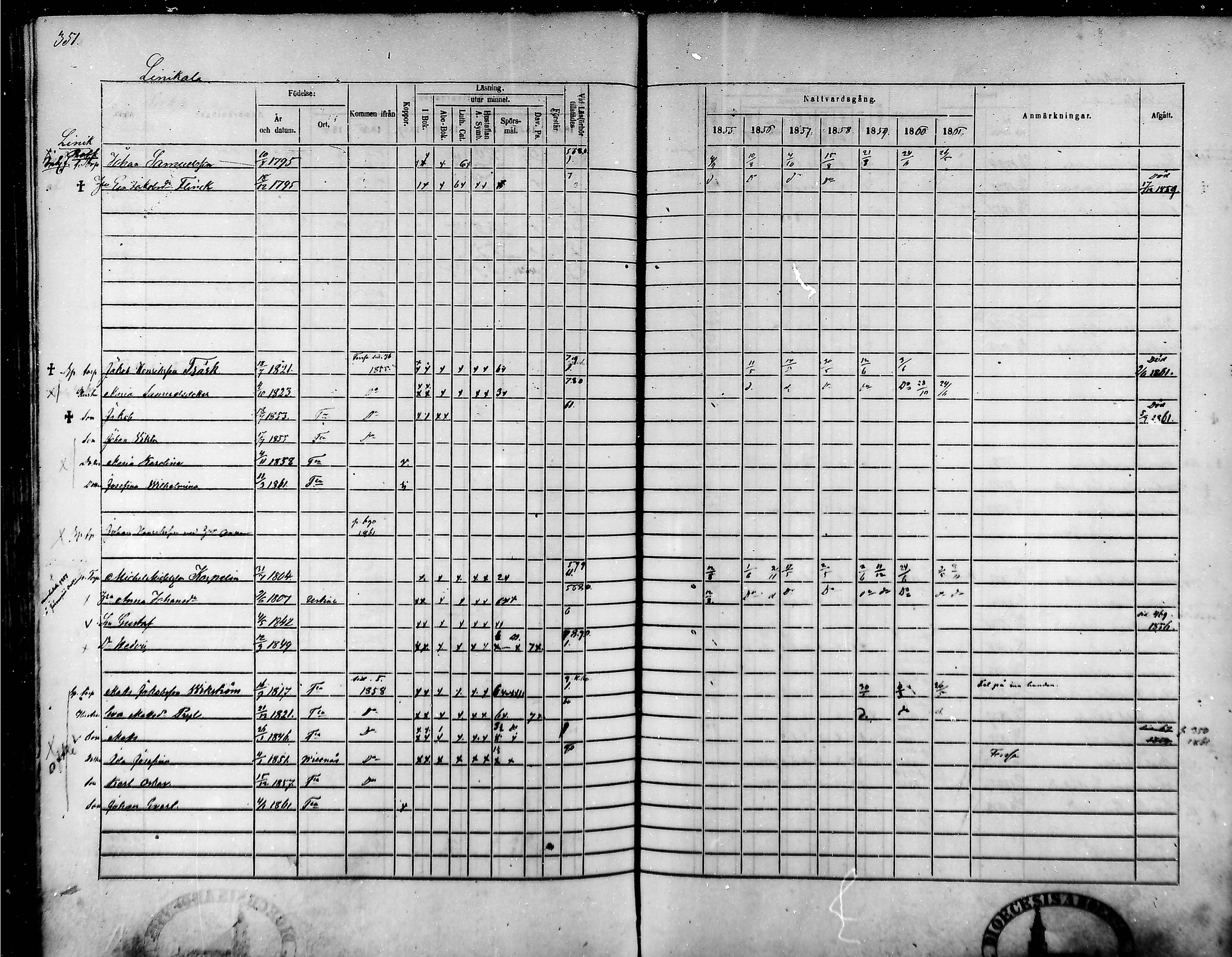 [ ../kirjat/Kirkonkirjat/tammela/rippikirja_1855-1861_mko33-59/kuvat/334.jpg ]