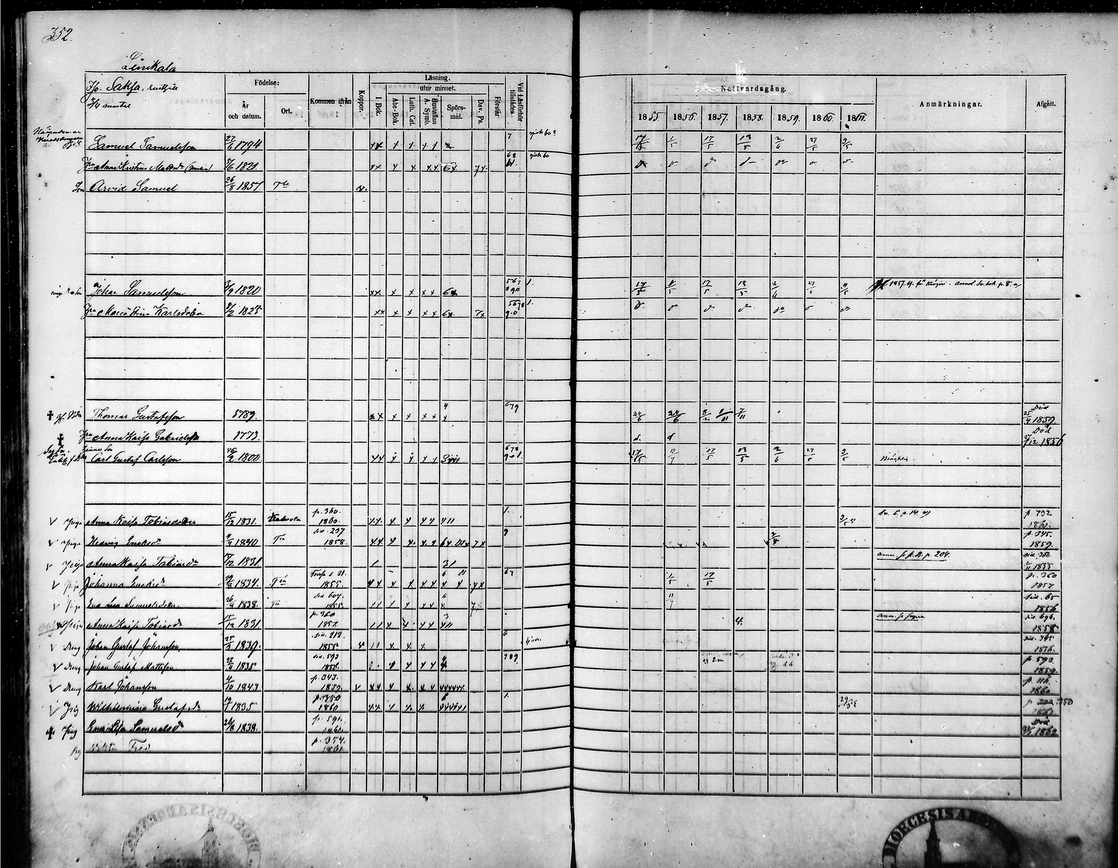 [ ../kirjat/Kirkonkirjat/tammela/rippikirja_1855-1861_mko33-59/kuvat/335.jpg ]