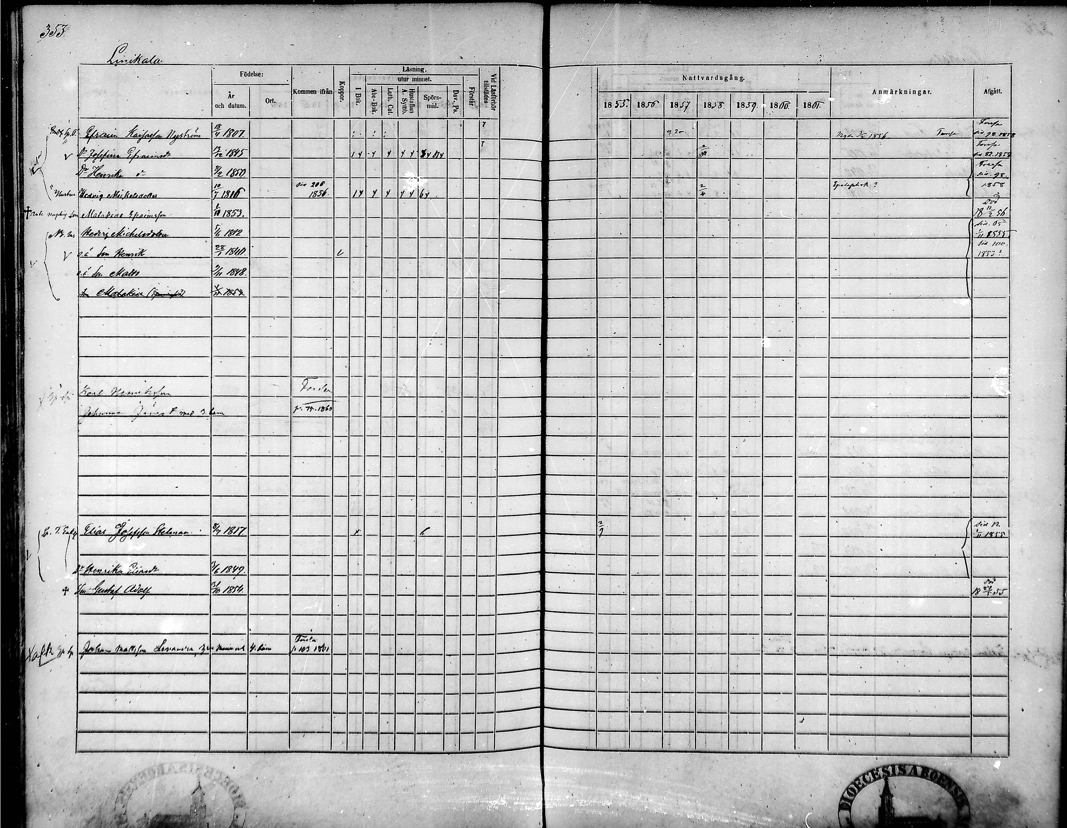 [ ../kirjat/Kirkonkirjat/tammela/rippikirja_1855-1861_mko33-59/kuvat/336.jpg ]