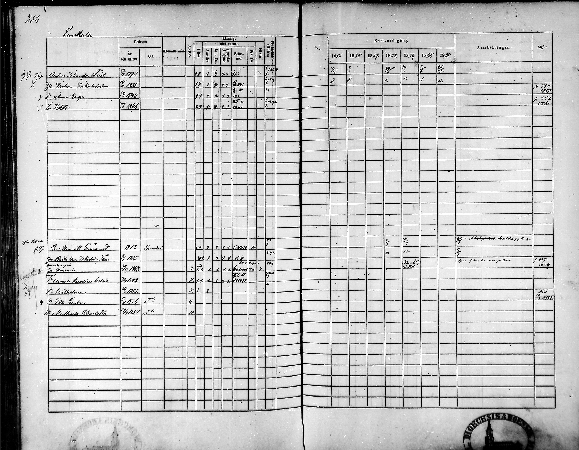[ ../kirjat/Kirkonkirjat/tammela/rippikirja_1855-1861_mko33-59/kuvat/337.jpg ]