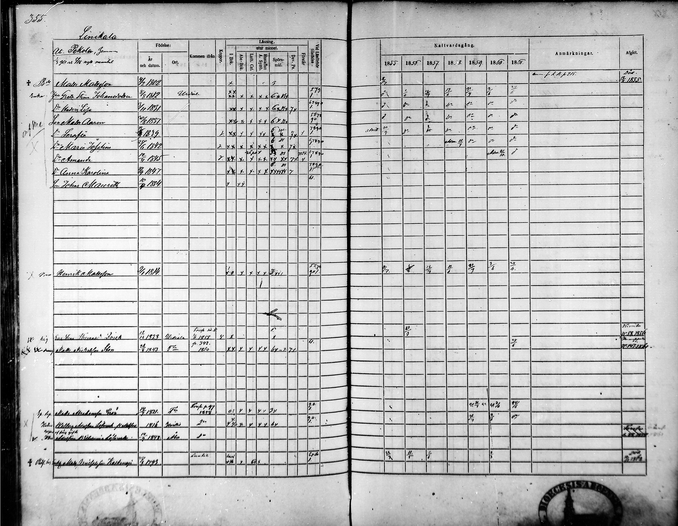 [ ../kirjat/Kirkonkirjat/tammela/rippikirja_1855-1861_mko33-59/kuvat/338.jpg ]