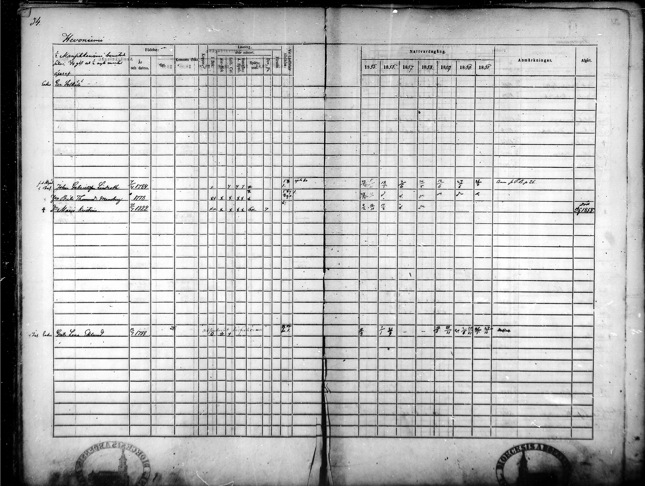 [ ../kirjat/Kirkonkirjat/tammela/rippikirja_1855-1861_mko33-59/kuvat/34.jpg ]