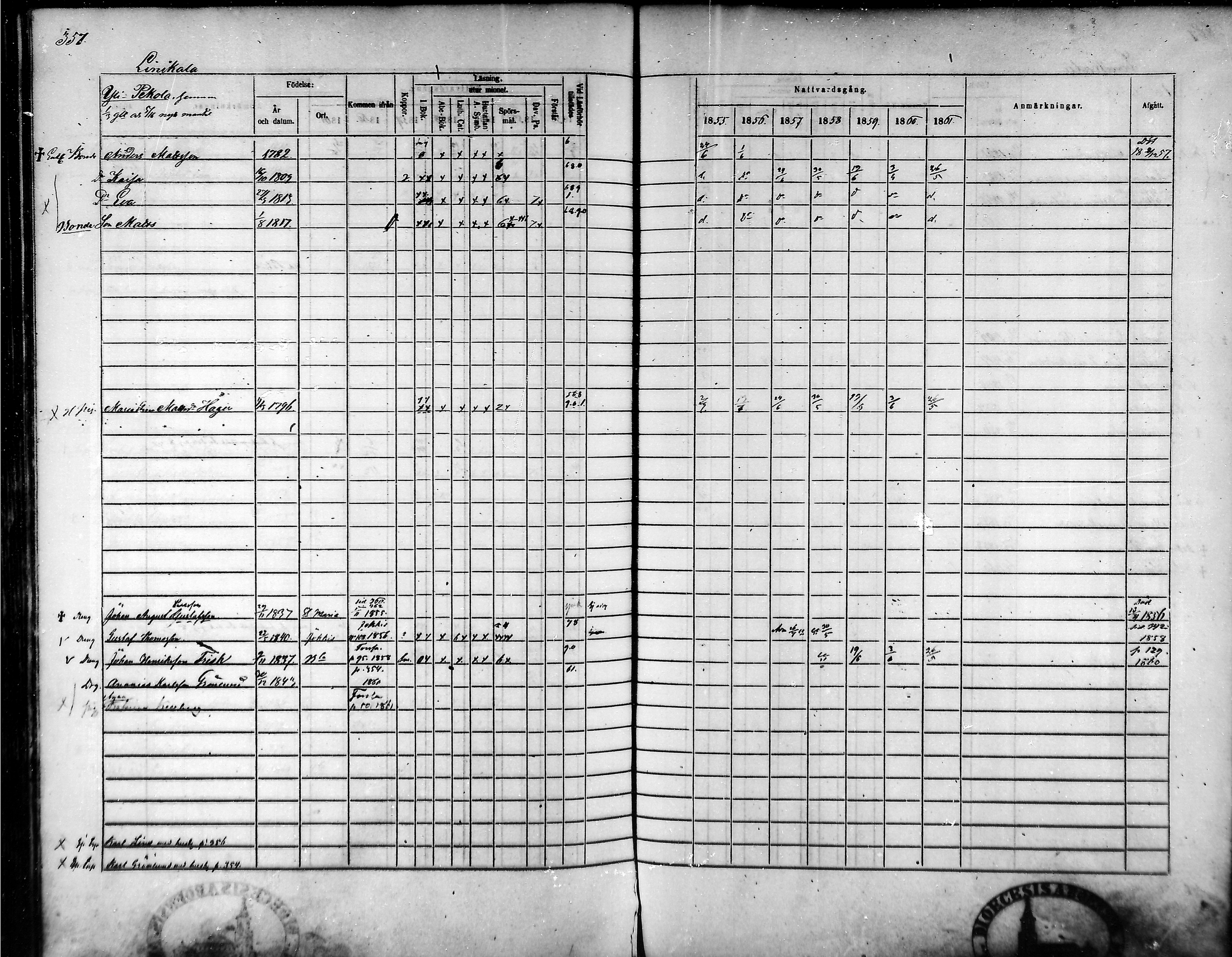[ ../kirjat/Kirkonkirjat/tammela/rippikirja_1855-1861_mko33-59/kuvat/340.jpg ]