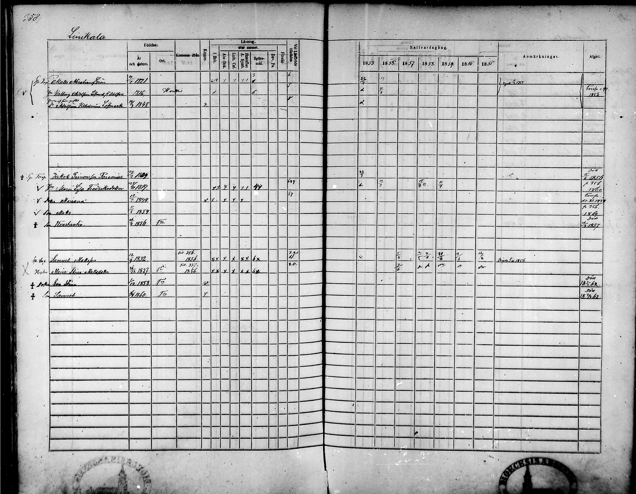 [ ../kirjat/Kirkonkirjat/tammela/rippikirja_1855-1861_mko33-59/kuvat/341.jpg ]